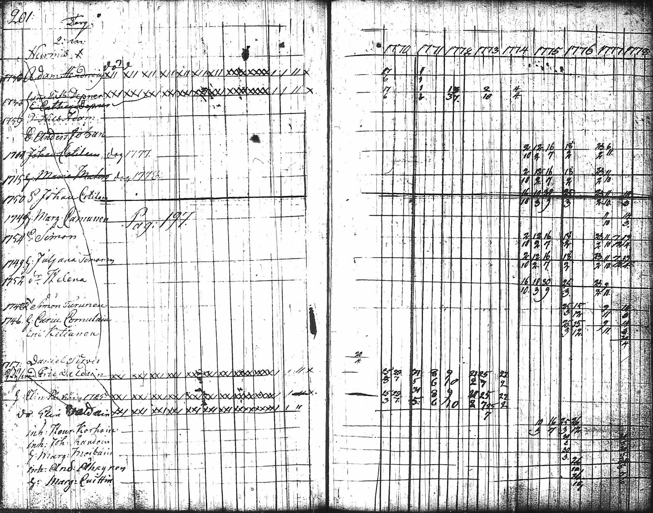 [ ../kirjat/Kirkonkirjat/nurmes/rippikirja_1767-1777_tk1354-1355/kuvat/211.jpg ]