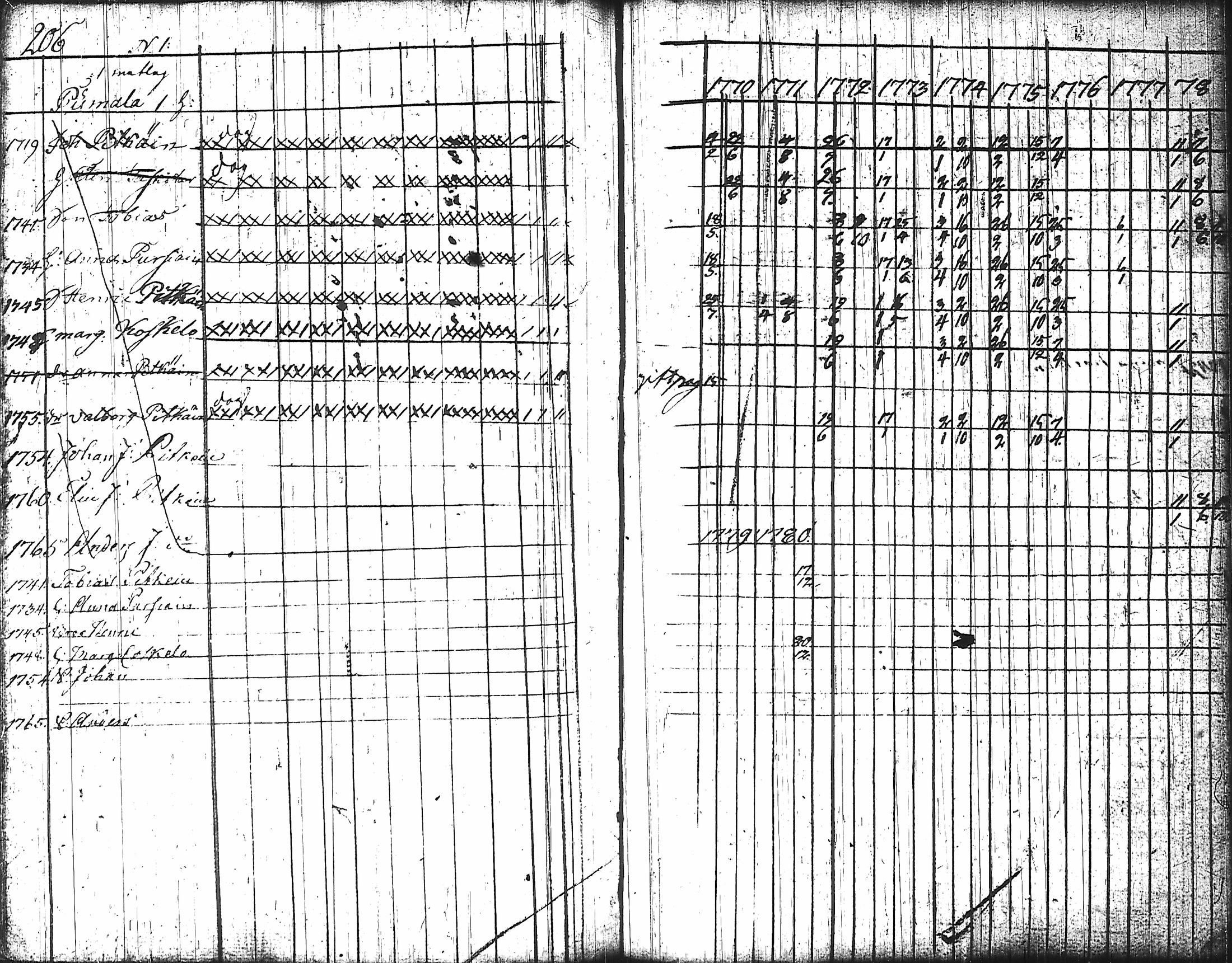 [ ../kirjat/Kirkonkirjat/nurmes/rippikirja_1767-1777_tk1354-1355/kuvat/216.jpg ]