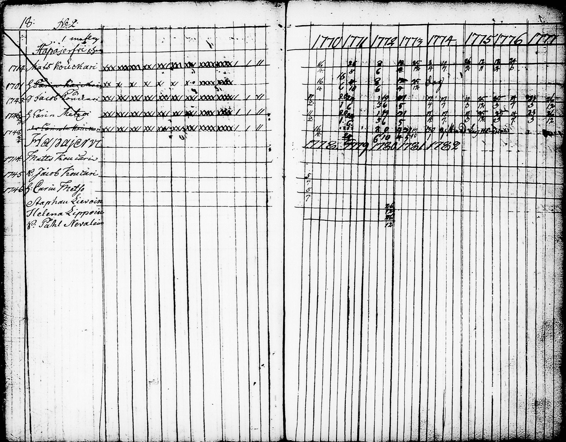 [ ../kirjat/Kirkonkirjat/nurmes/rippikirja_1767-1777_tk1354-1355/kuvat/22.jpg ]