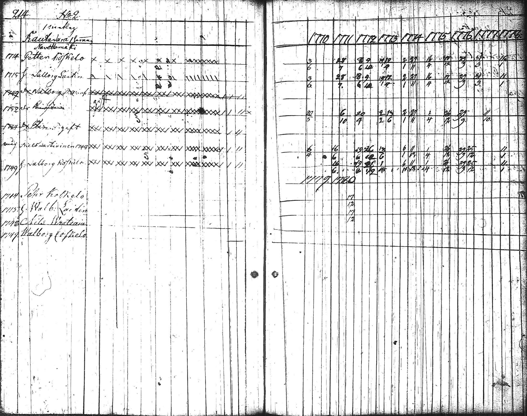 [ ../kirjat/Kirkonkirjat/nurmes/rippikirja_1767-1777_tk1354-1355/kuvat/224.jpg ]