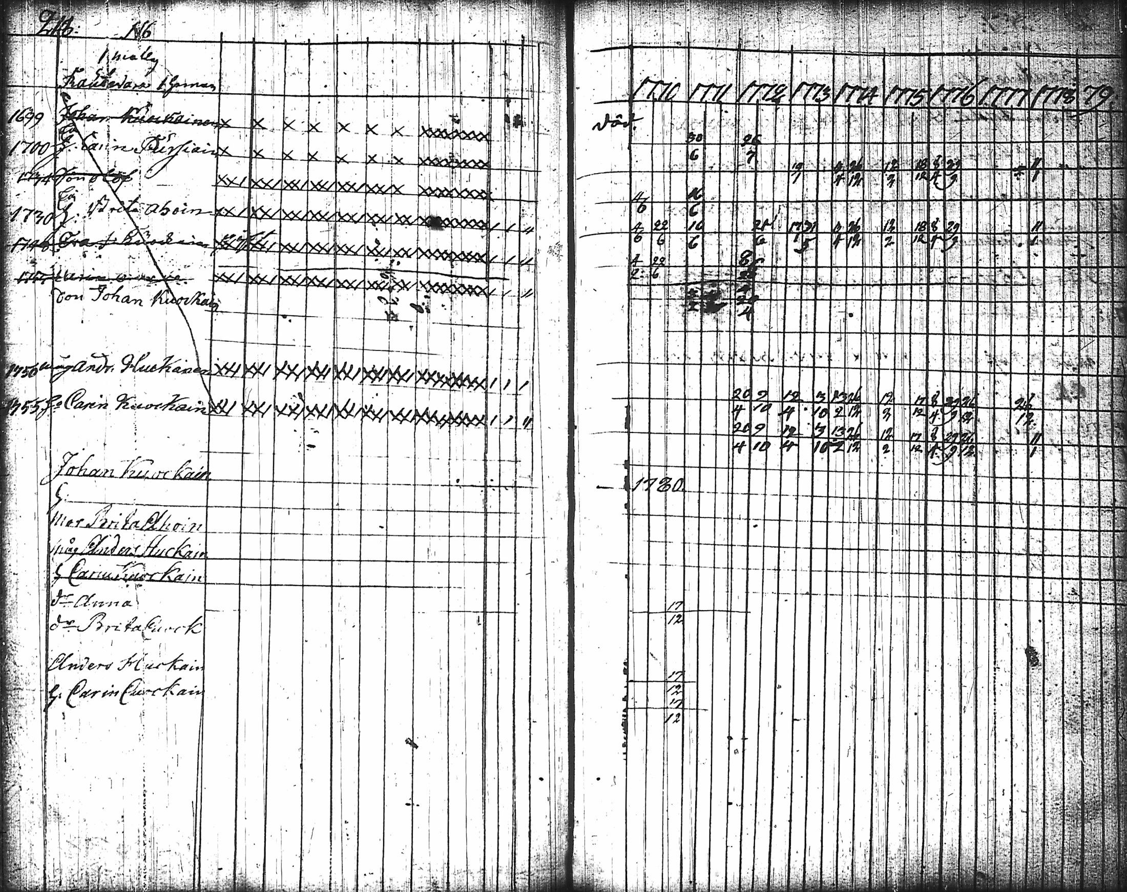 [ ../kirjat/Kirkonkirjat/nurmes/rippikirja_1767-1777_tk1354-1355/kuvat/229.jpg ]