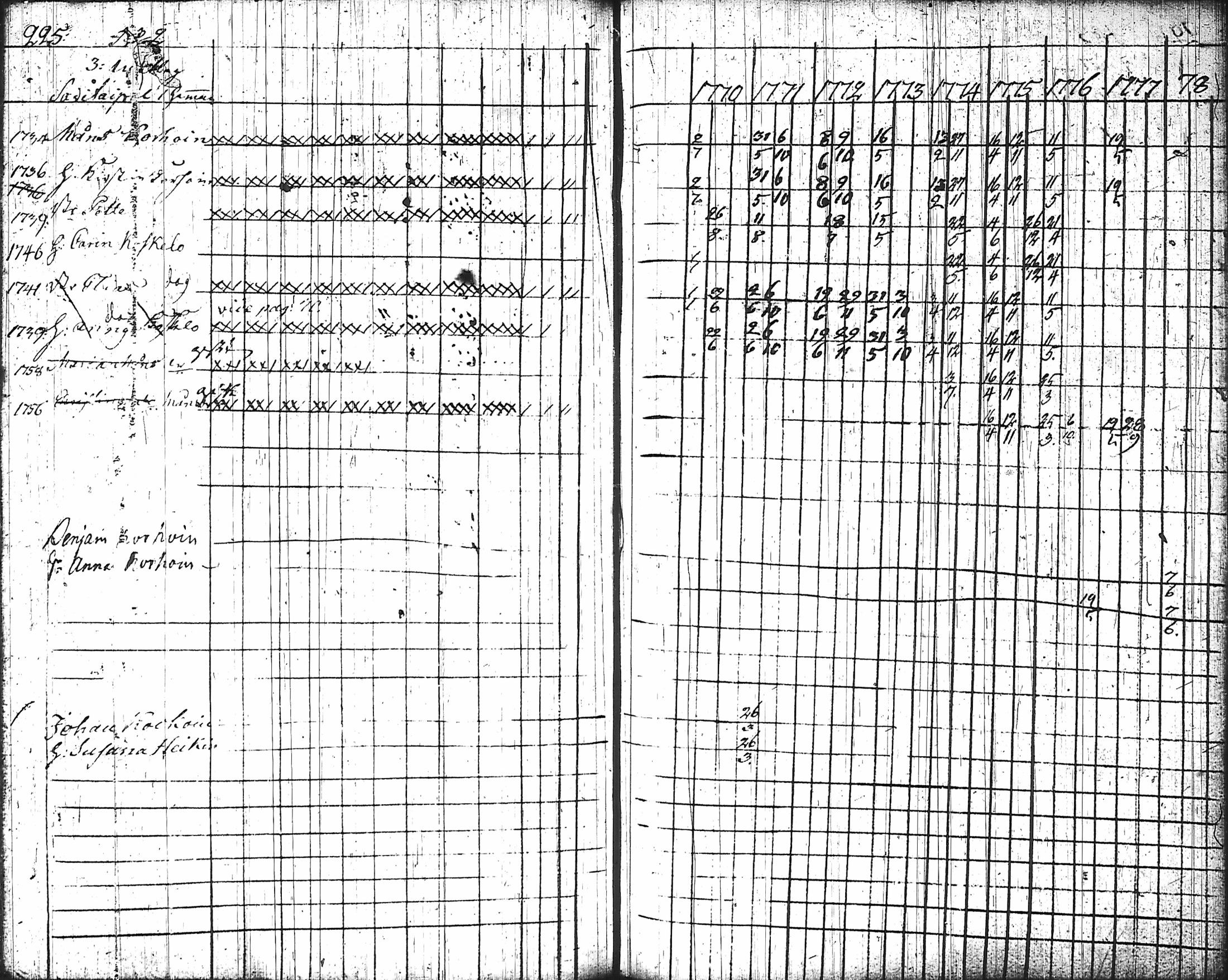 [ ../kirjat/Kirkonkirjat/nurmes/rippikirja_1767-1777_tk1354-1355/kuvat/236.jpg ]