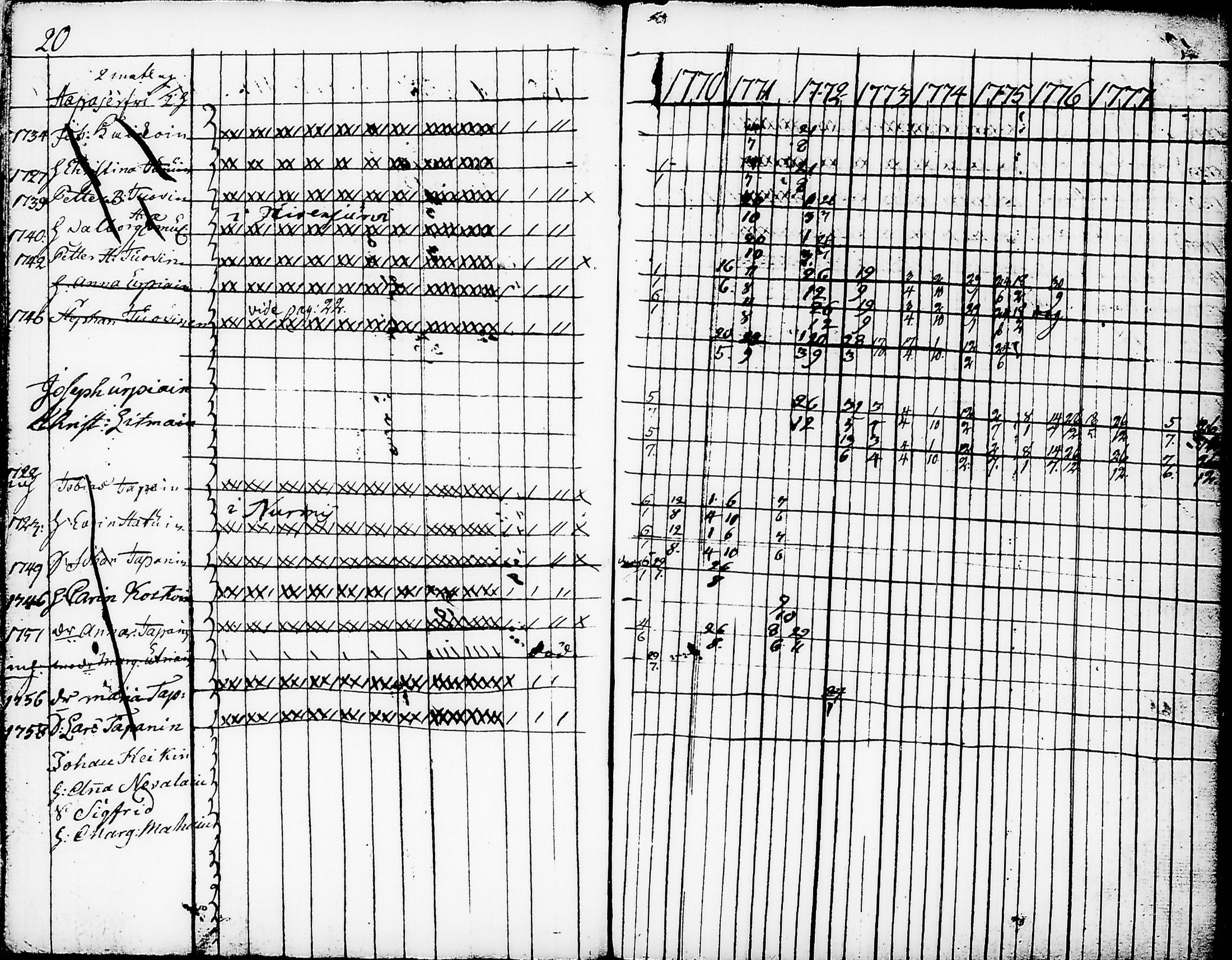[ ../kirjat/Kirkonkirjat/nurmes/rippikirja_1767-1777_tk1354-1355/kuvat/24.jpg ]