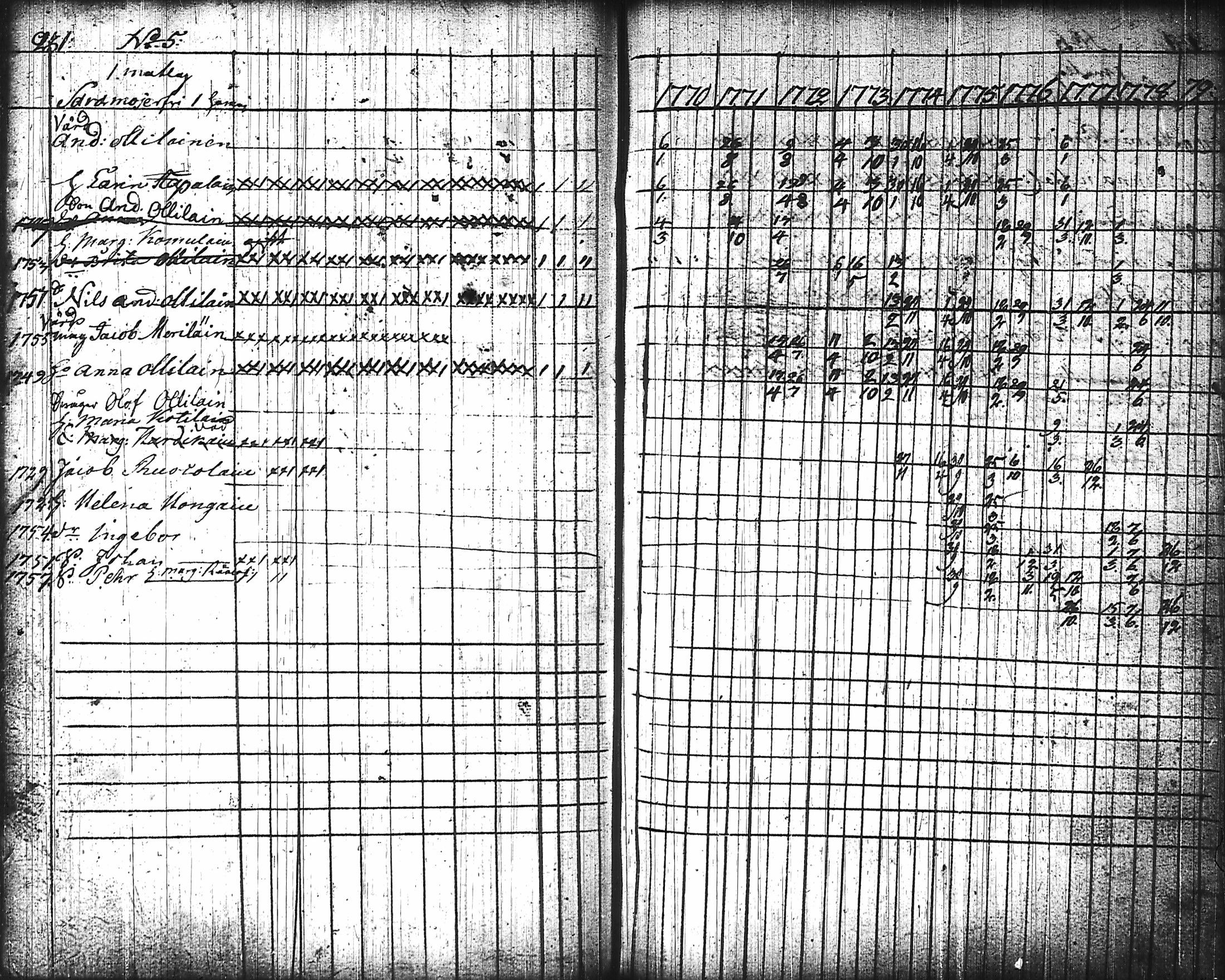 [ ../kirjat/Kirkonkirjat/nurmes/rippikirja_1767-1777_tk1354-1355/kuvat/242.jpg ]
