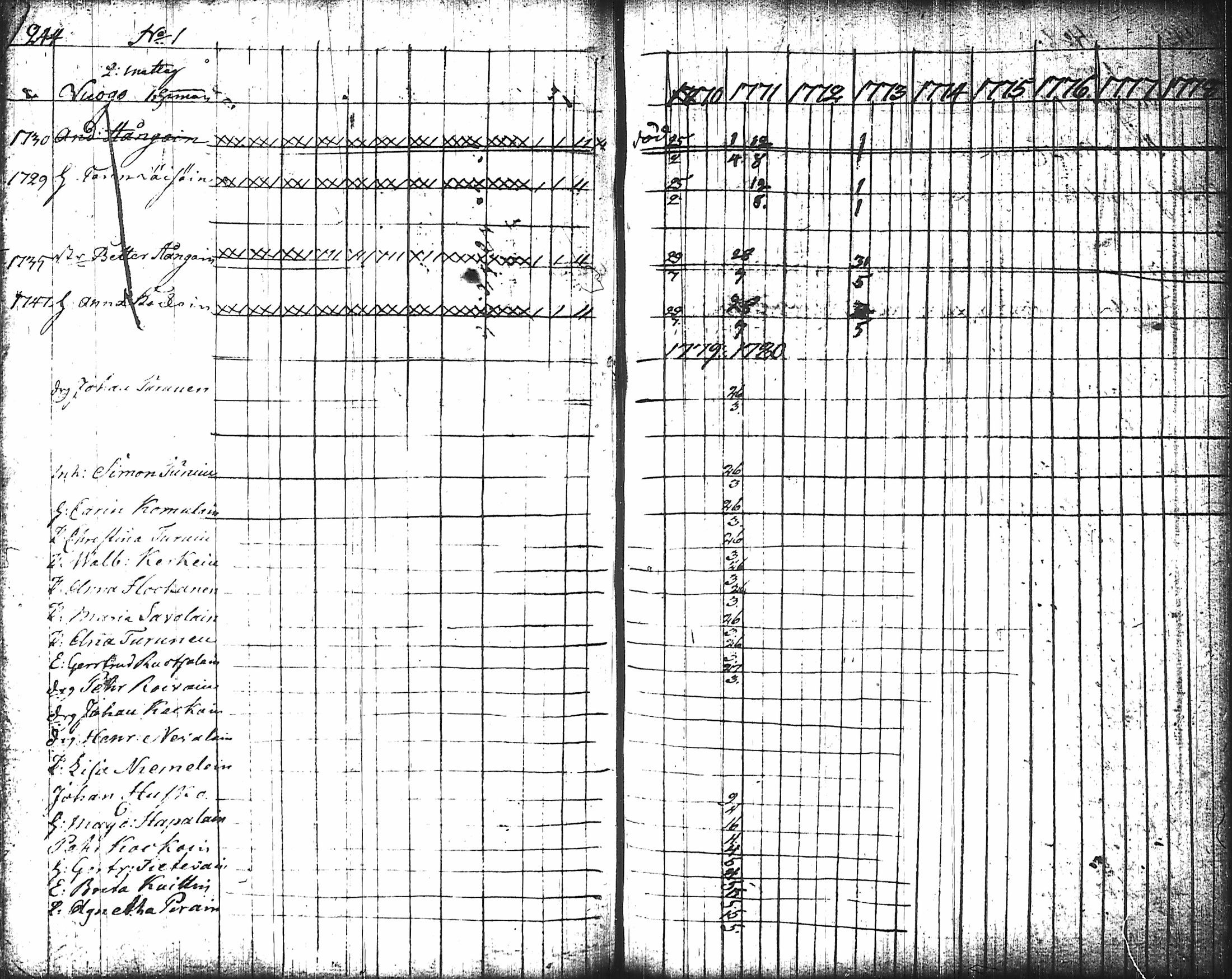 [ ../kirjat/Kirkonkirjat/nurmes/rippikirja_1767-1777_tk1354-1355/kuvat/254.jpg ]