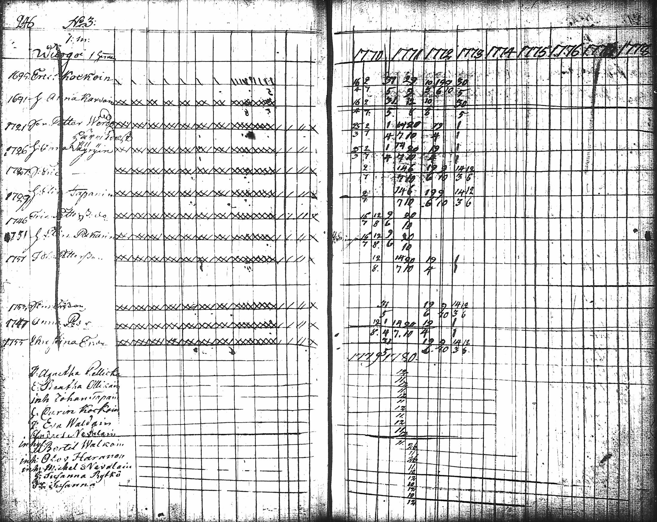 [ ../kirjat/Kirkonkirjat/nurmes/rippikirja_1767-1777_tk1354-1355/kuvat/256.jpg ]