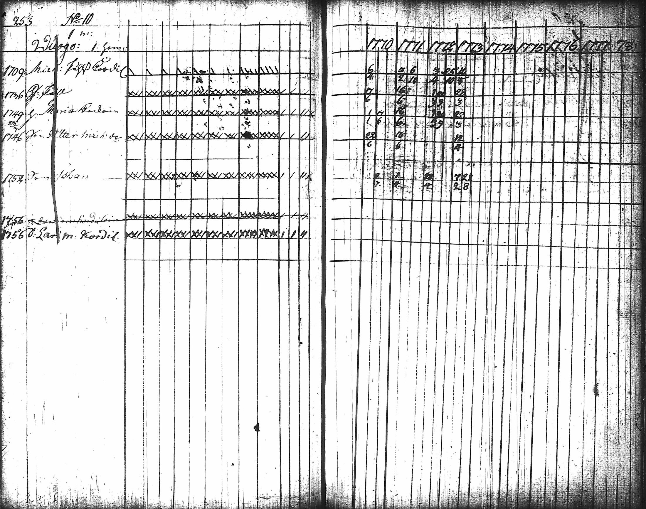 [ ../kirjat/Kirkonkirjat/nurmes/rippikirja_1767-1777_tk1354-1355/kuvat/263.jpg ]