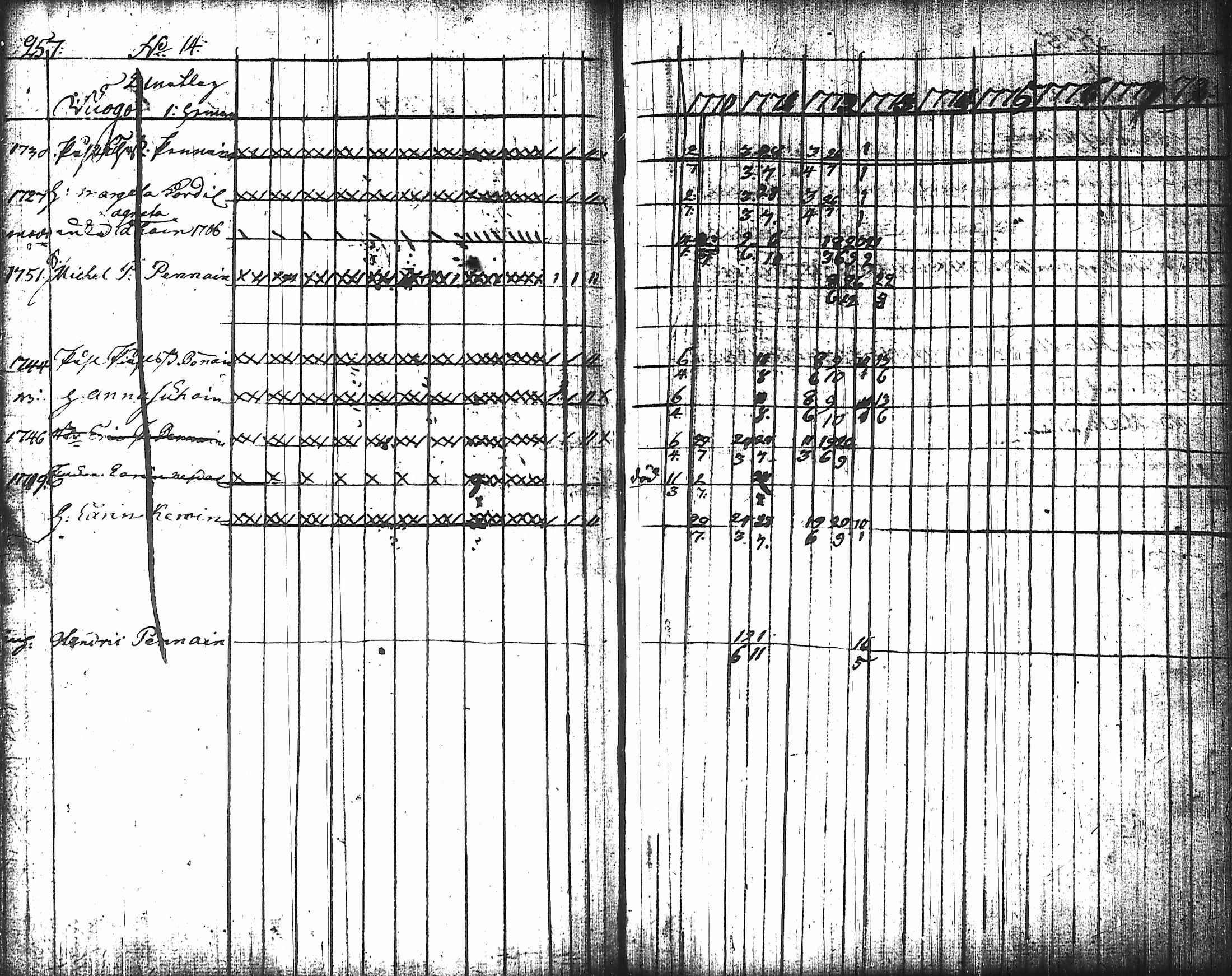 [ ../kirjat/Kirkonkirjat/nurmes/rippikirja_1767-1777_tk1354-1355/kuvat/267.jpg ]