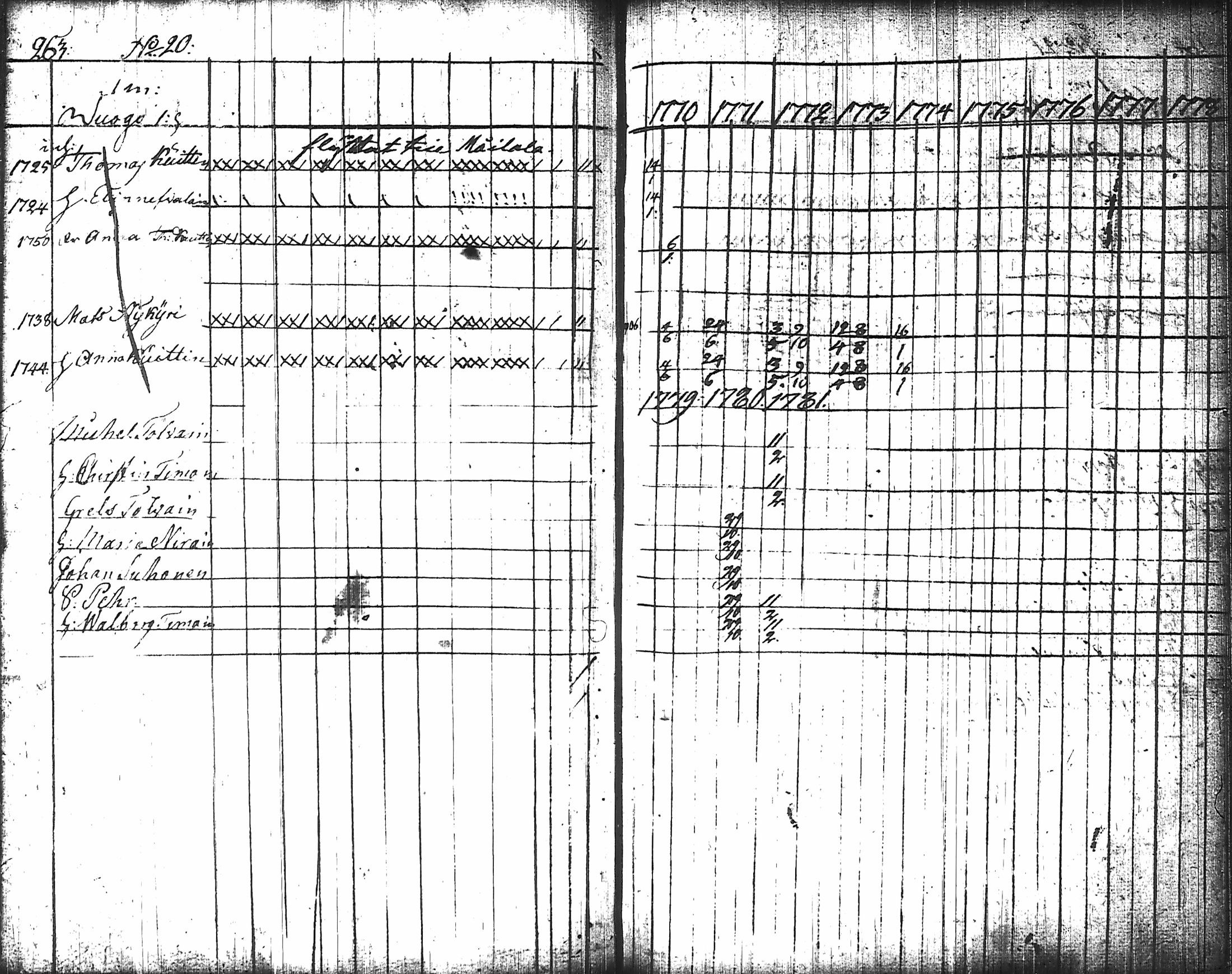 [ ../kirjat/Kirkonkirjat/nurmes/rippikirja_1767-1777_tk1354-1355/kuvat/273.jpg ]