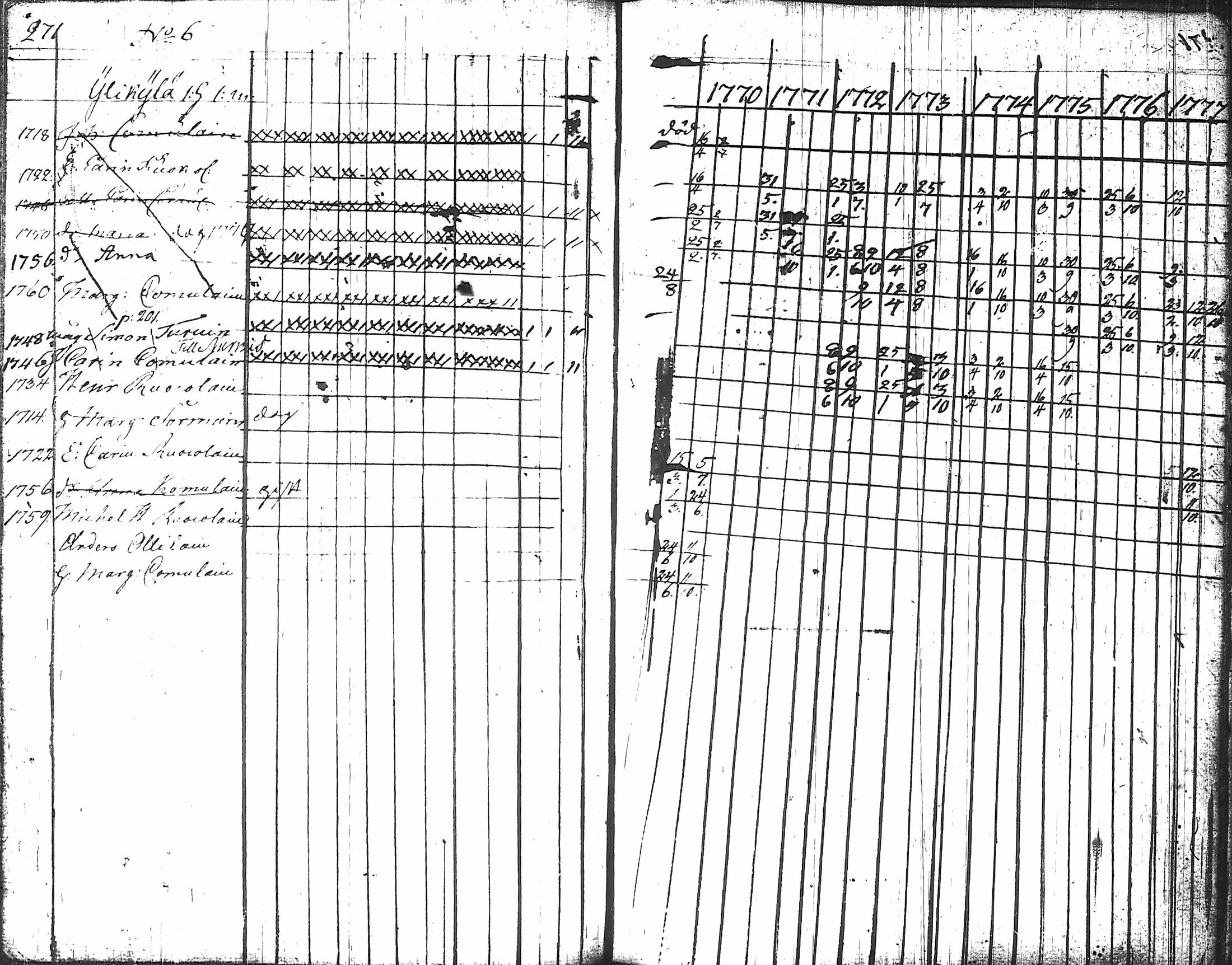 [ ../kirjat/Kirkonkirjat/nurmes/rippikirja_1767-1777_tk1354-1355/kuvat/281.jpg ]