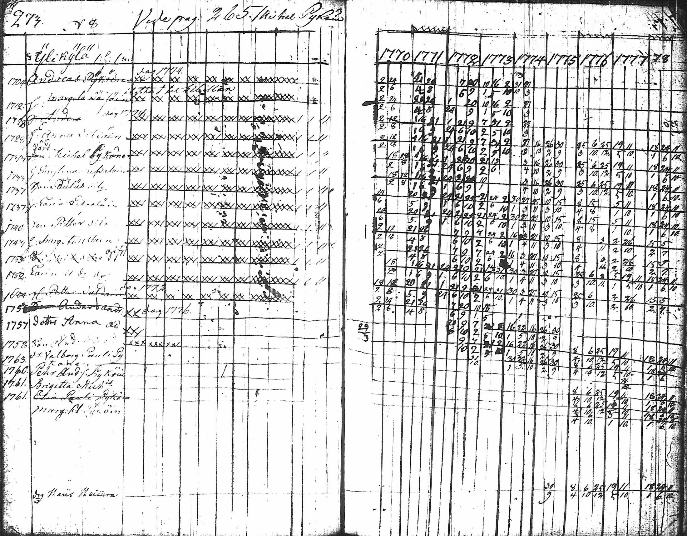 [ ../kirjat/Kirkonkirjat/nurmes/rippikirja_1767-1777_tk1354-1355/kuvat/283.jpg ]