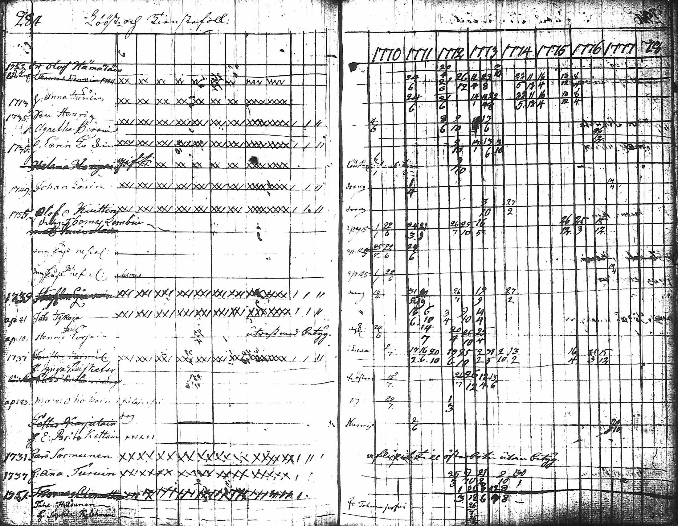 [ ../kirjat/Kirkonkirjat/nurmes/rippikirja_1767-1777_tk1354-1355/kuvat/294.jpg ]