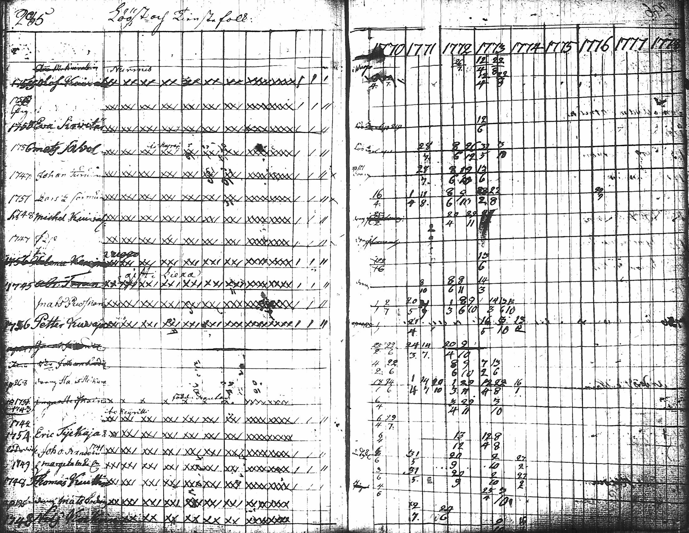 [ ../kirjat/Kirkonkirjat/nurmes/rippikirja_1767-1777_tk1354-1355/kuvat/295.jpg ]