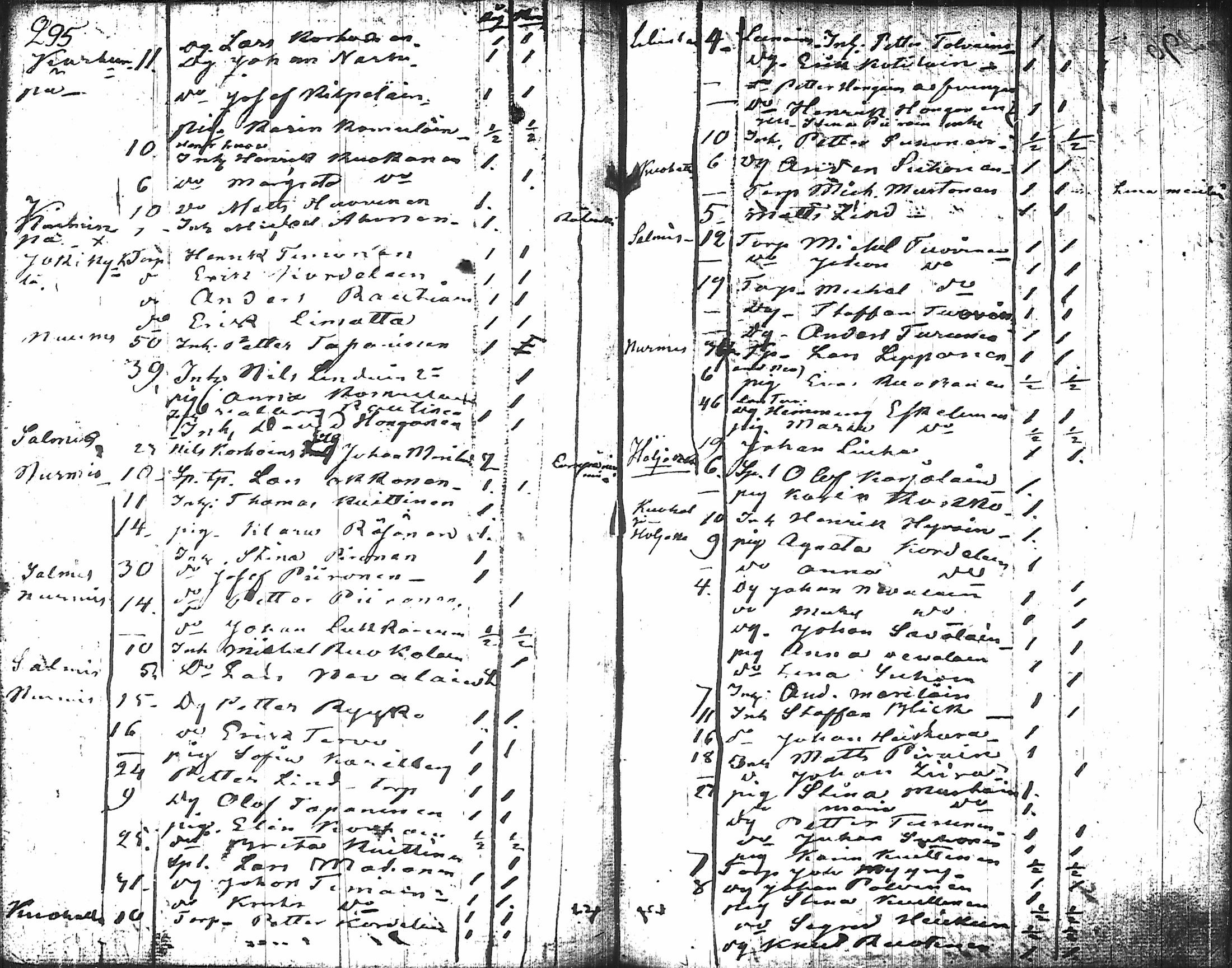 [ ../kirjat/Kirkonkirjat/nurmes/rippikirja_1767-1777_tk1354-1355/kuvat/305.jpg ]