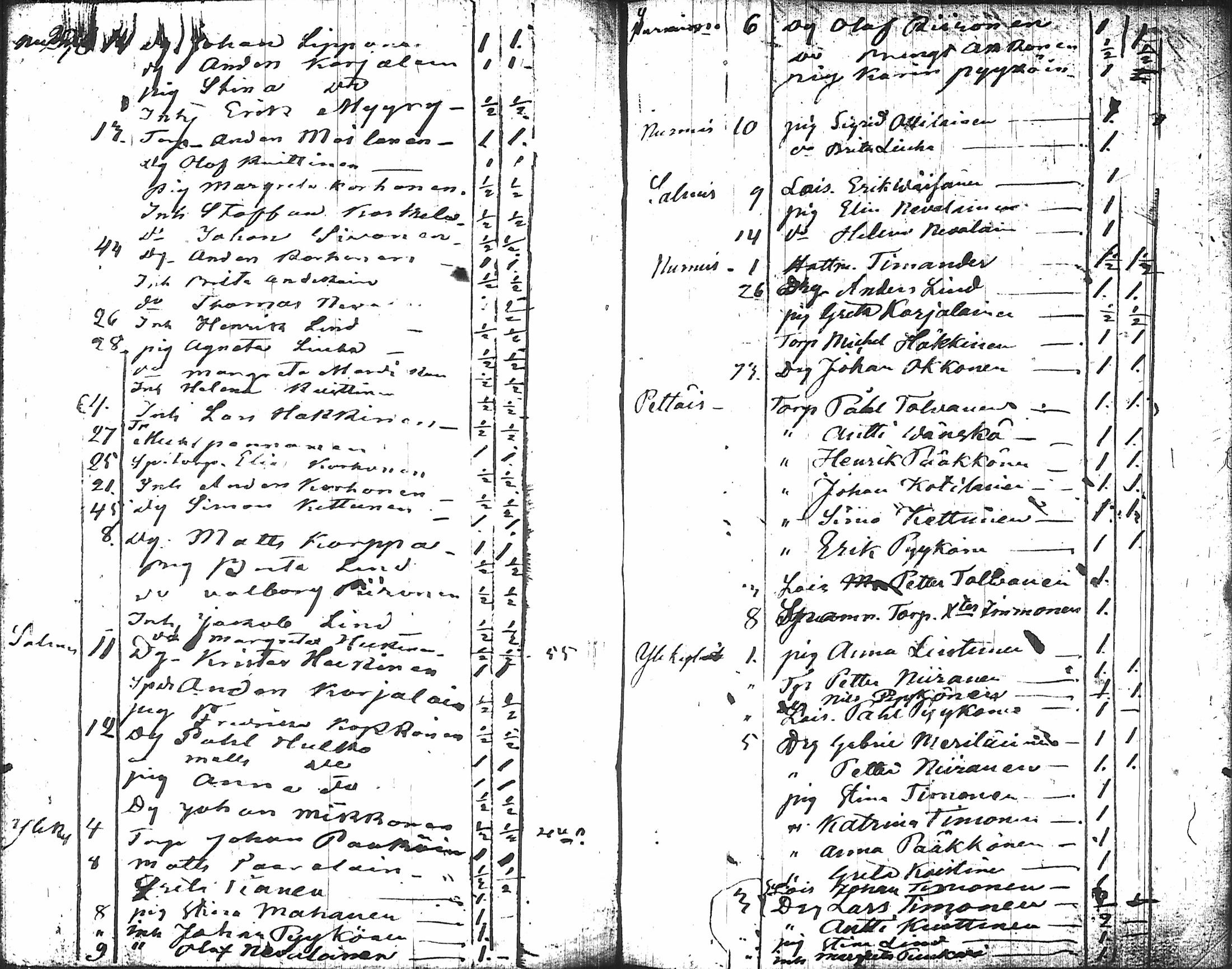 [ ../kirjat/Kirkonkirjat/nurmes/rippikirja_1767-1777_tk1354-1355/kuvat/306.jpg ]