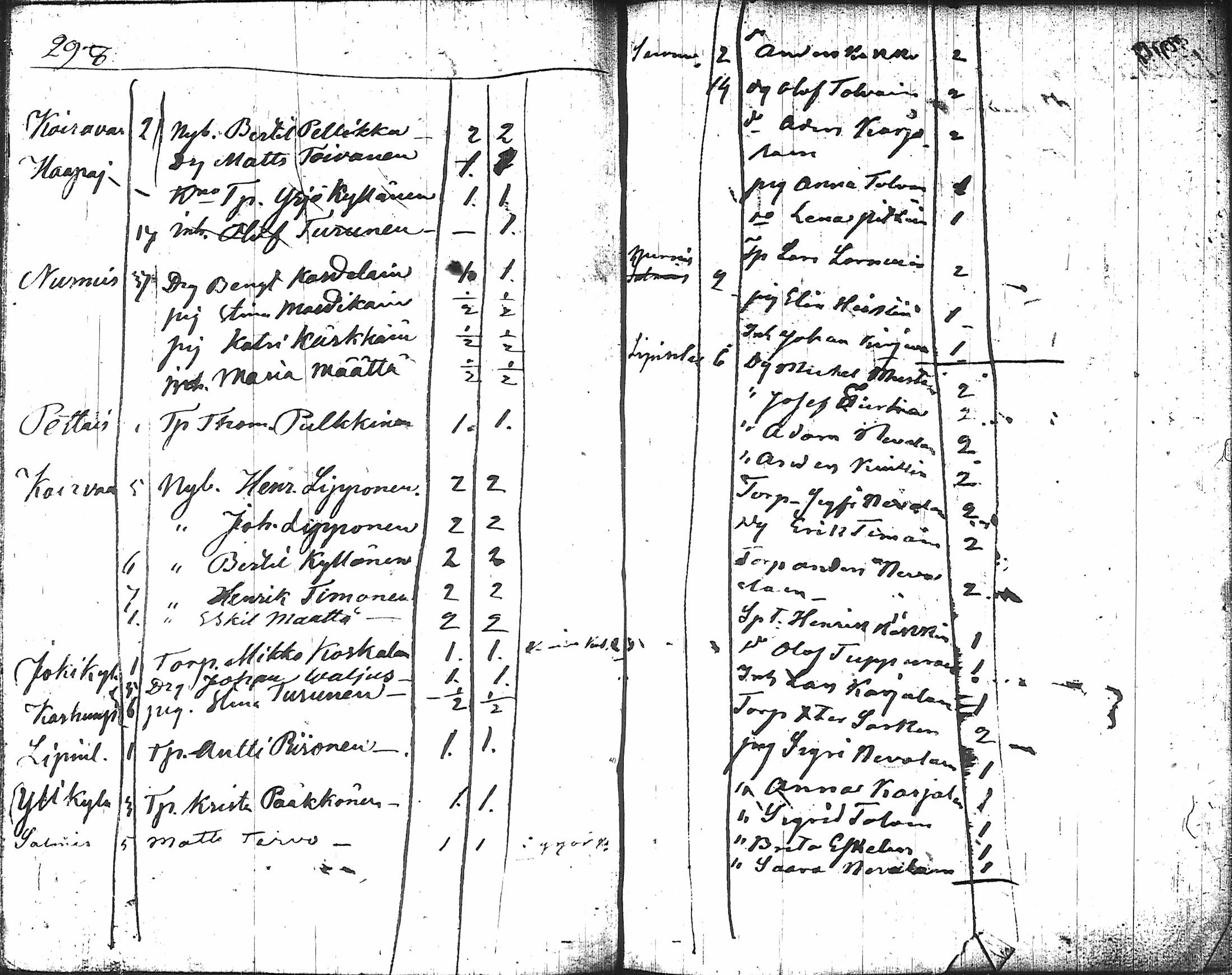 [ ../kirjat/Kirkonkirjat/nurmes/rippikirja_1767-1777_tk1354-1355/kuvat/308.jpg ]