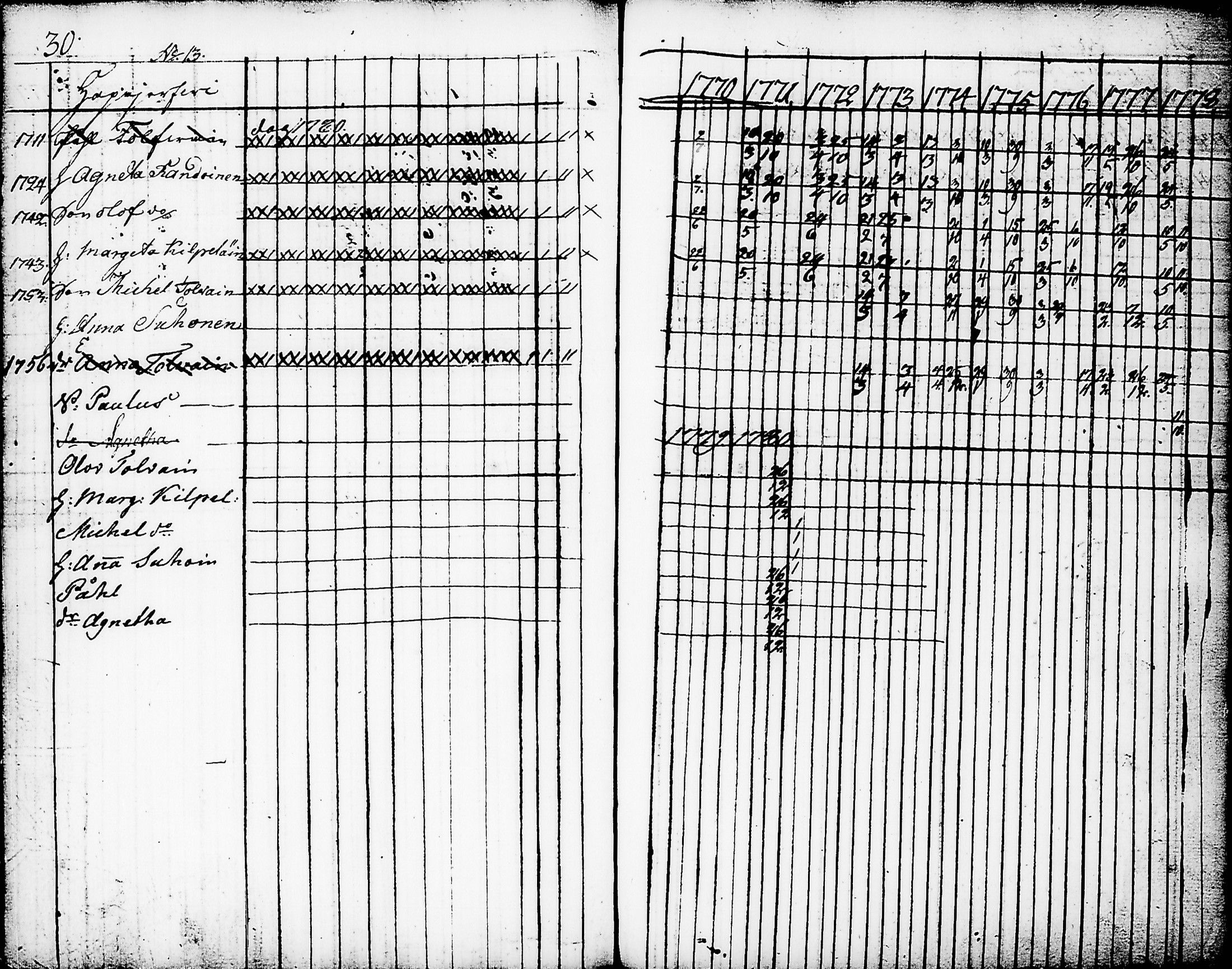 [ ../kirjat/Kirkonkirjat/nurmes/rippikirja_1767-1777_tk1354-1355/kuvat/34.jpg ]