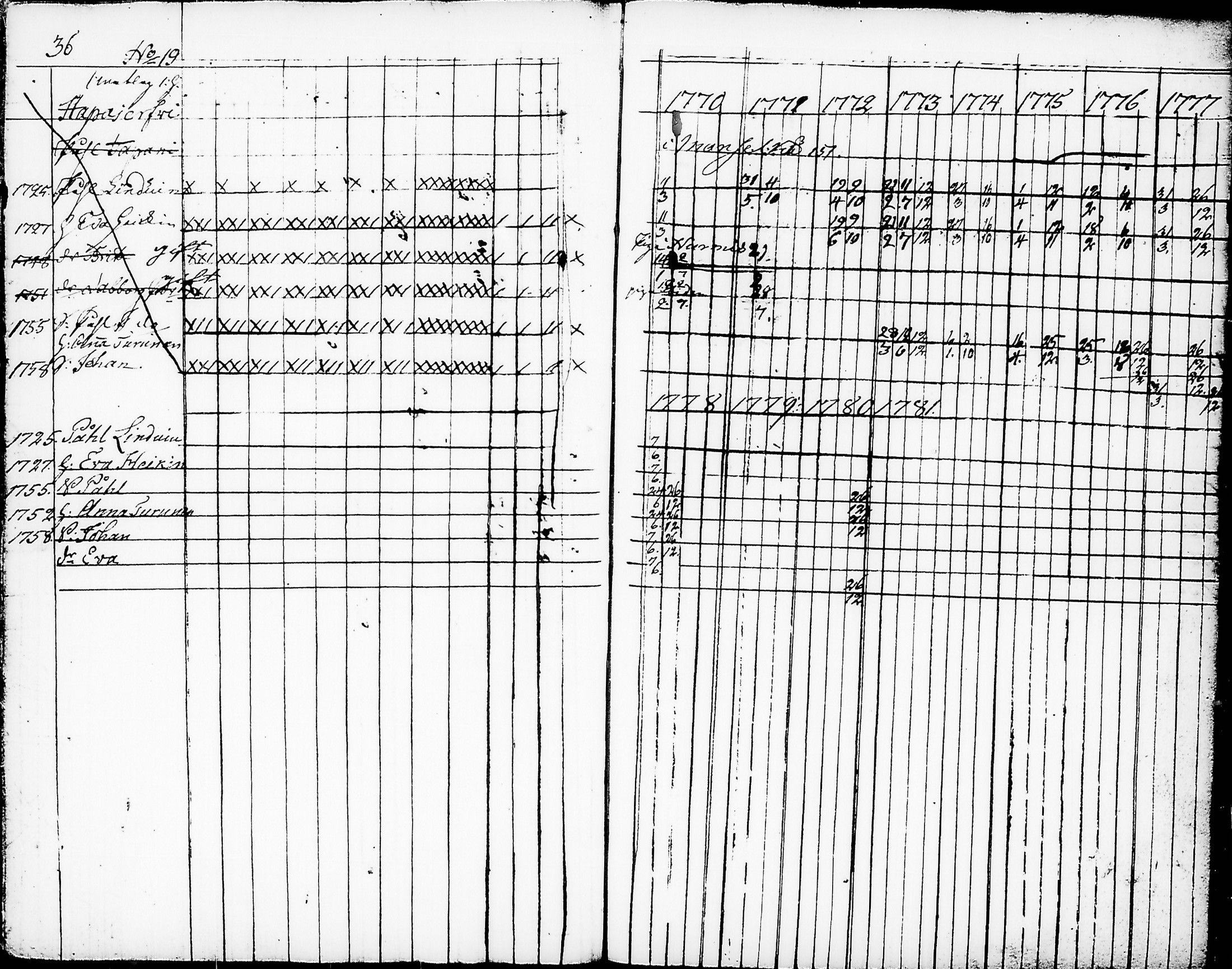 [ ../kirjat/Kirkonkirjat/nurmes/rippikirja_1767-1777_tk1354-1355/kuvat/40.jpg ]