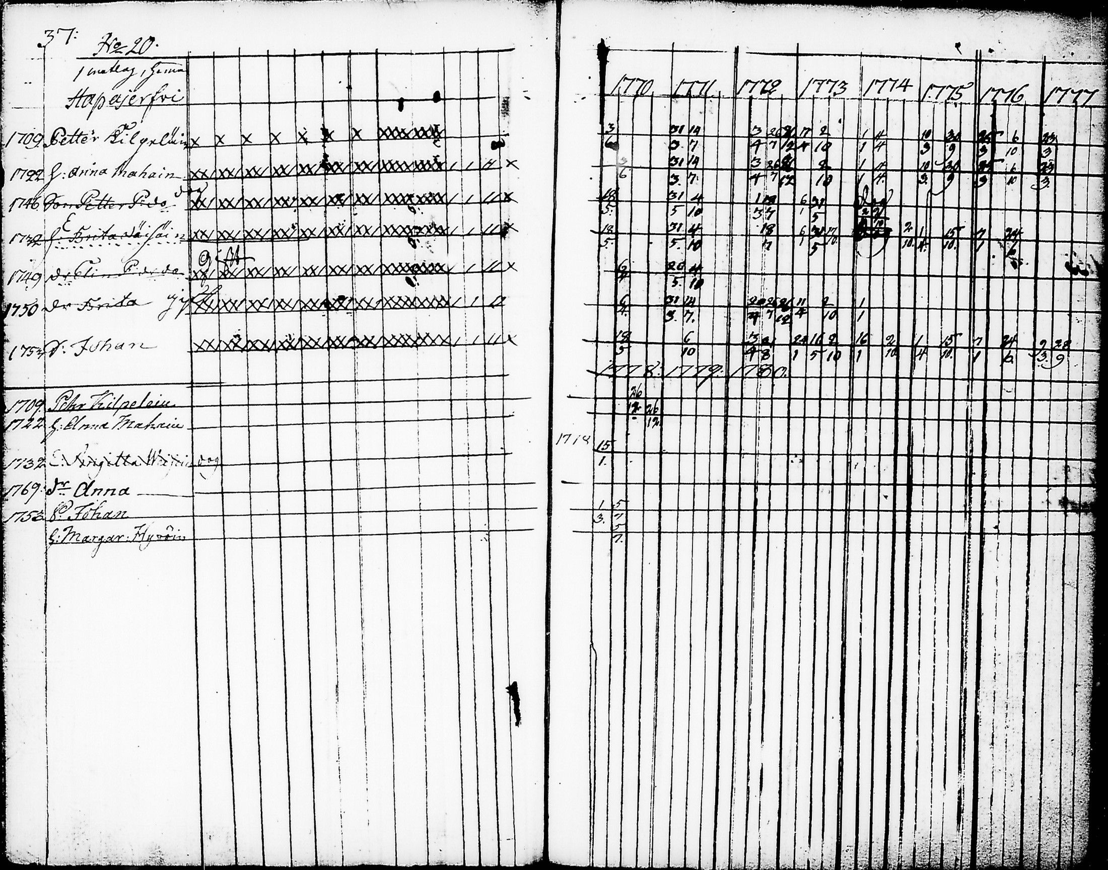 [ ../kirjat/Kirkonkirjat/nurmes/rippikirja_1767-1777_tk1354-1355/kuvat/41.jpg ]