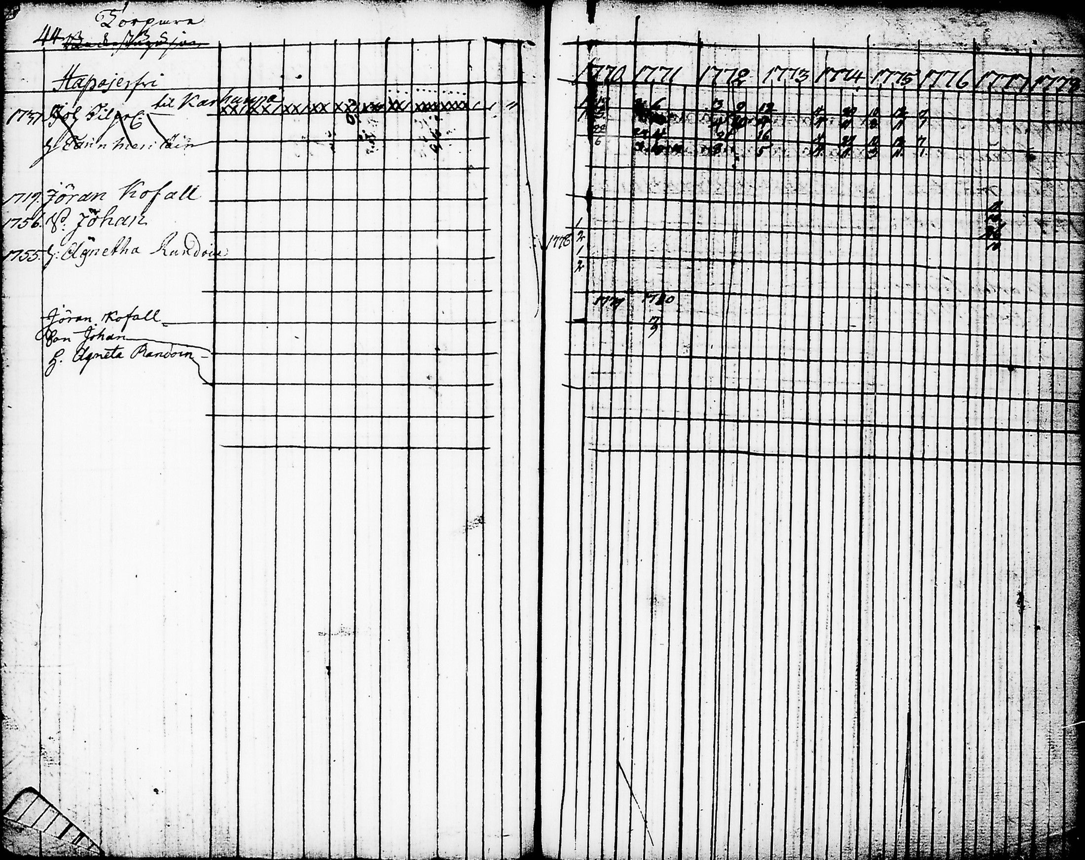 [ ../kirjat/Kirkonkirjat/nurmes/rippikirja_1767-1777_tk1354-1355/kuvat/48.jpg ]