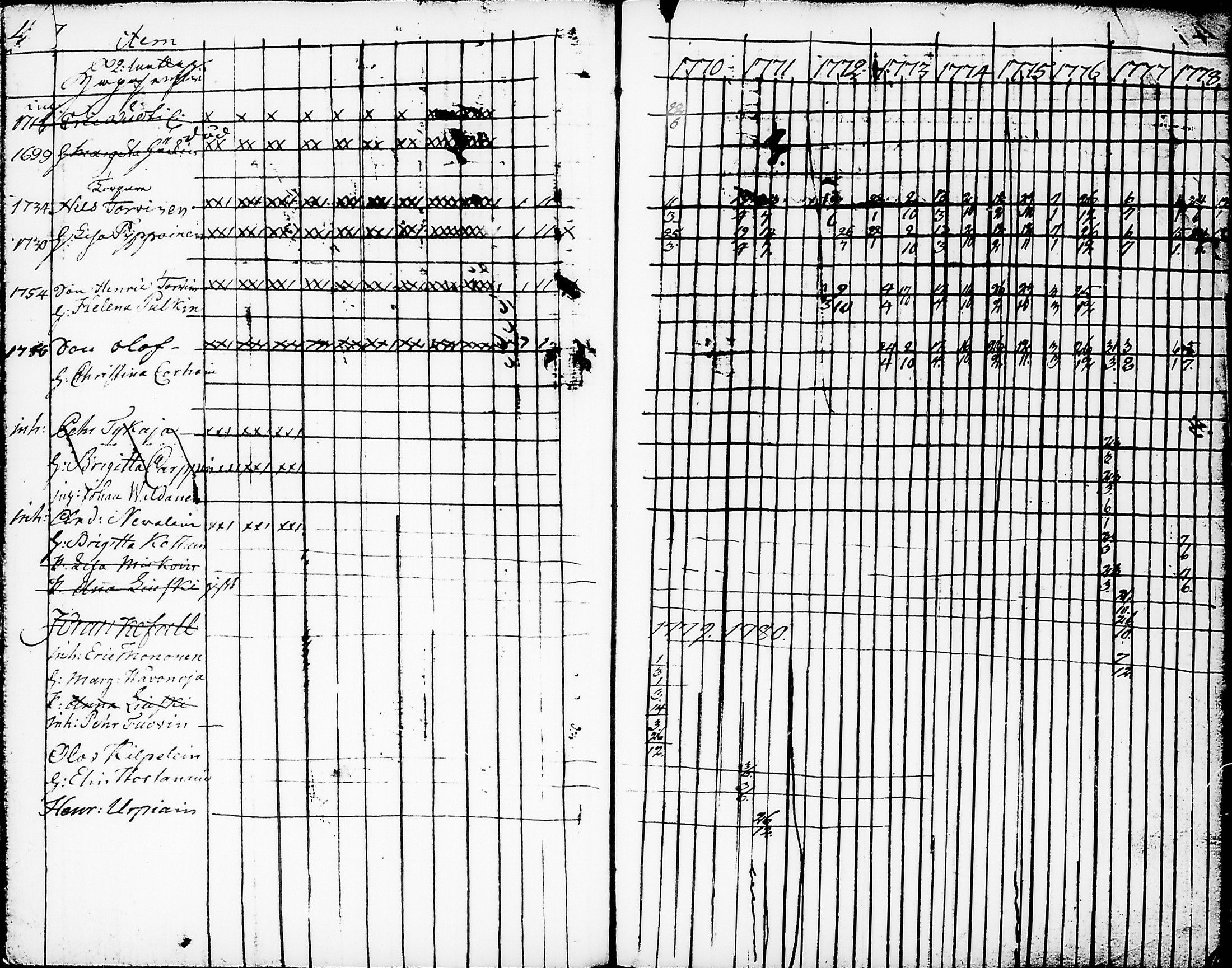 [ ../kirjat/Kirkonkirjat/nurmes/rippikirja_1767-1777_tk1354-1355/kuvat/51.jpg ]