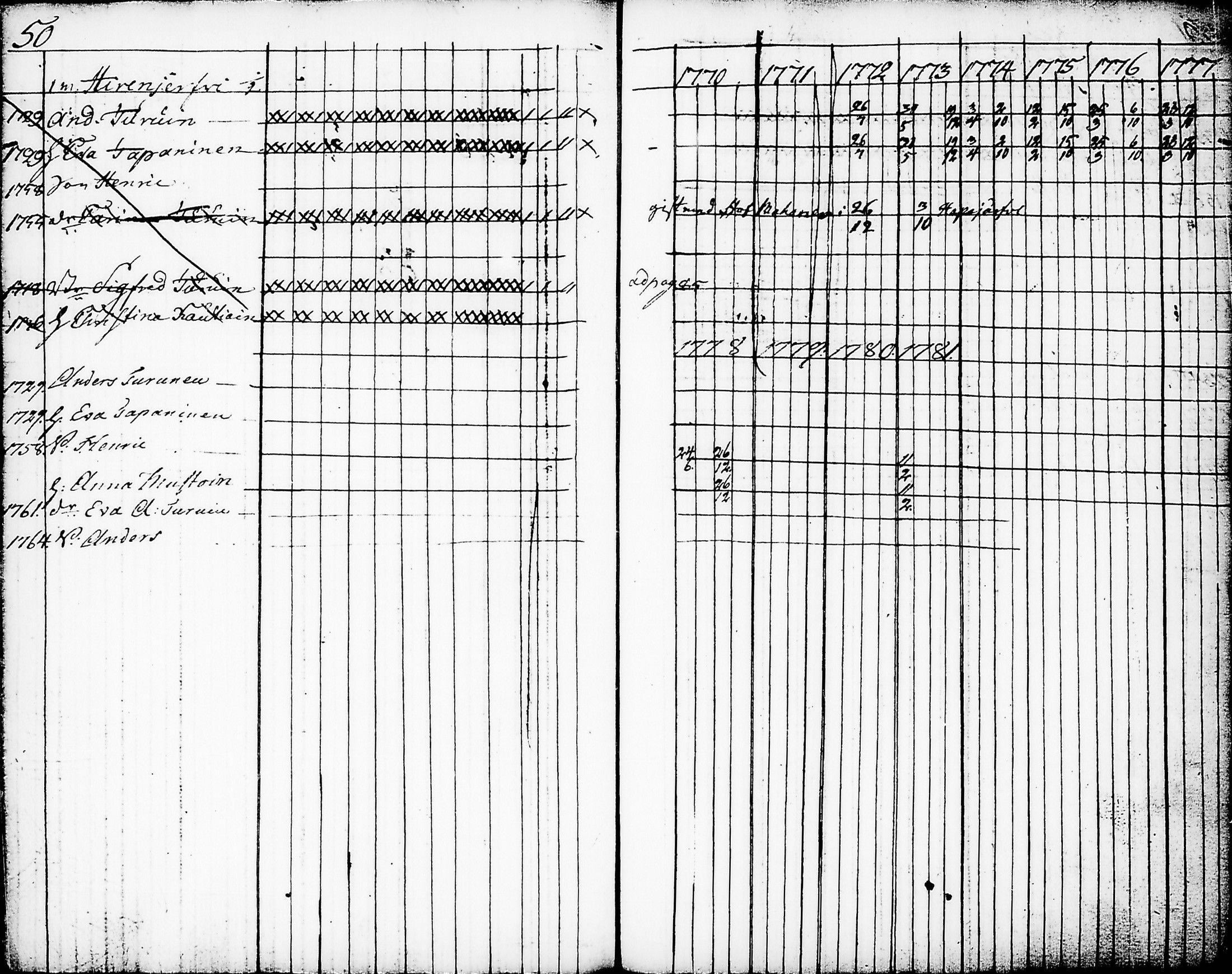 [ ../kirjat/Kirkonkirjat/nurmes/rippikirja_1767-1777_tk1354-1355/kuvat/54.jpg ]