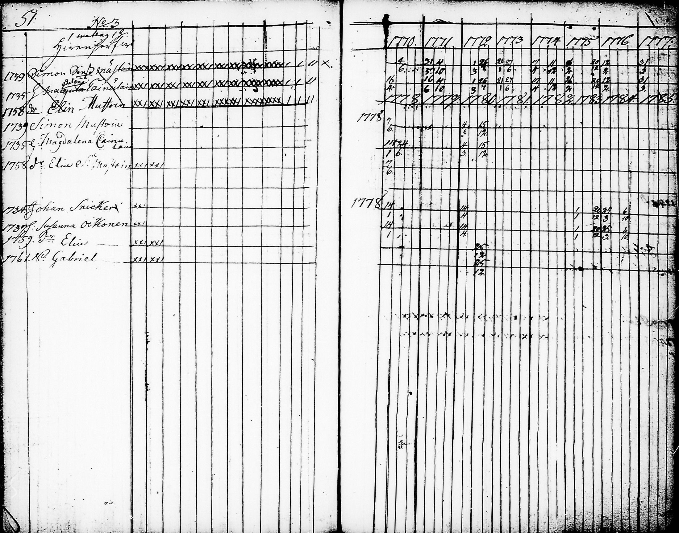[ ../kirjat/Kirkonkirjat/nurmes/rippikirja_1767-1777_tk1354-1355/kuvat/55.jpg ]