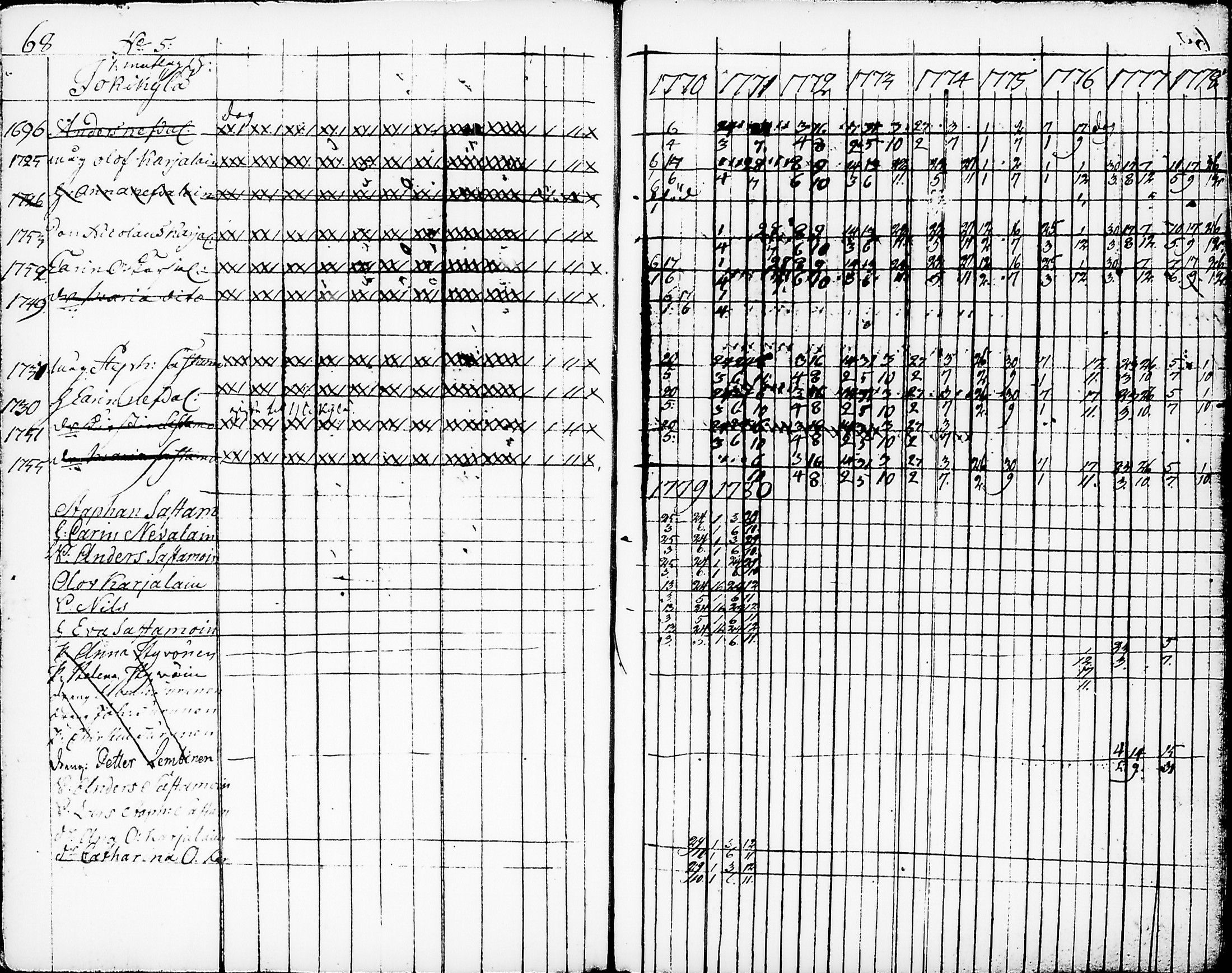 [ ../kirjat/Kirkonkirjat/nurmes/rippikirja_1767-1777_tk1354-1355/kuvat/72.jpg ]