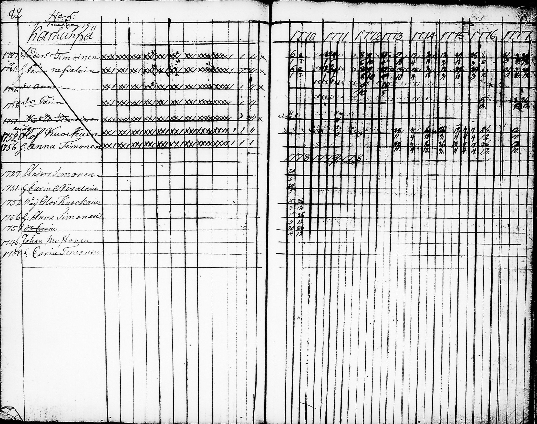 [ ../kirjat/Kirkonkirjat/nurmes/rippikirja_1767-1777_tk1354-1355/kuvat/86.jpg ]