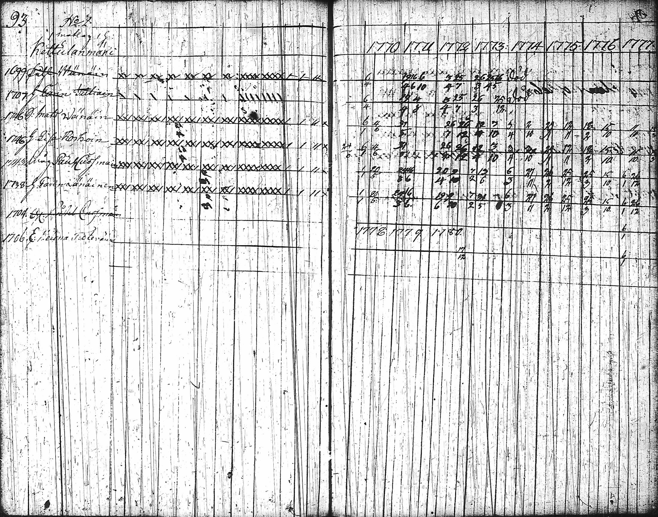 [ ../kirjat/Kirkonkirjat/nurmes/rippikirja_1767-1777_tk1354-1355/kuvat/99.jpg ]
