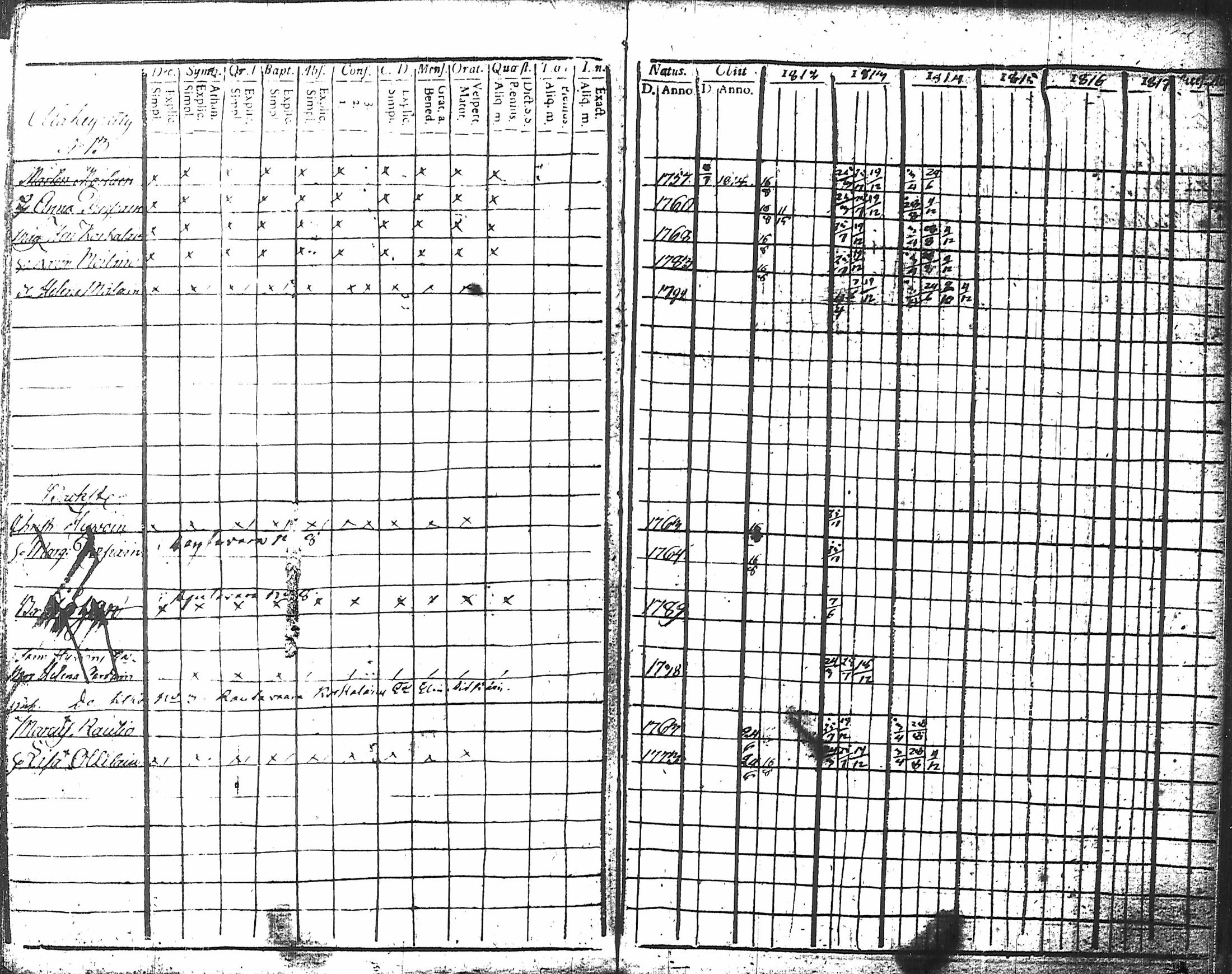 [ ../kirjat/Kirkonkirjat/nurmes/rippikirja_1812-1814_tk1355-1356/kuvat/10.jpg ]