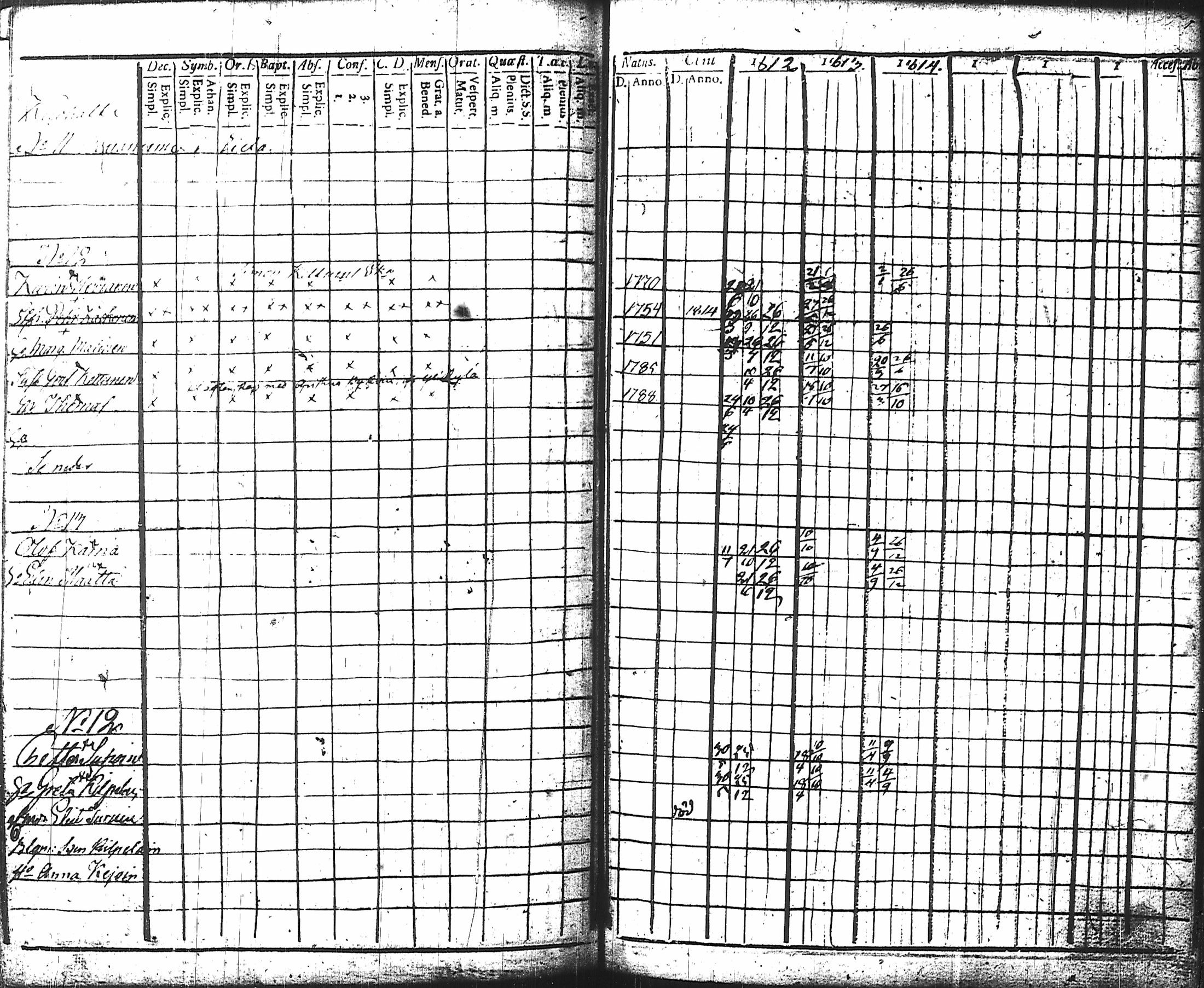 [ ../kirjat/Kirkonkirjat/nurmes/rippikirja_1812-1814_tk1355-1356/kuvat/105.jpg ]