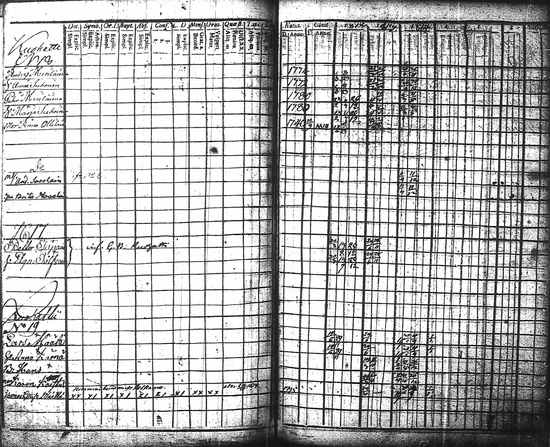 [ ../kirjat/Kirkonkirjat/nurmes/rippikirja_1812-1814_tk1355-1356/kuvat/108.jpg ]