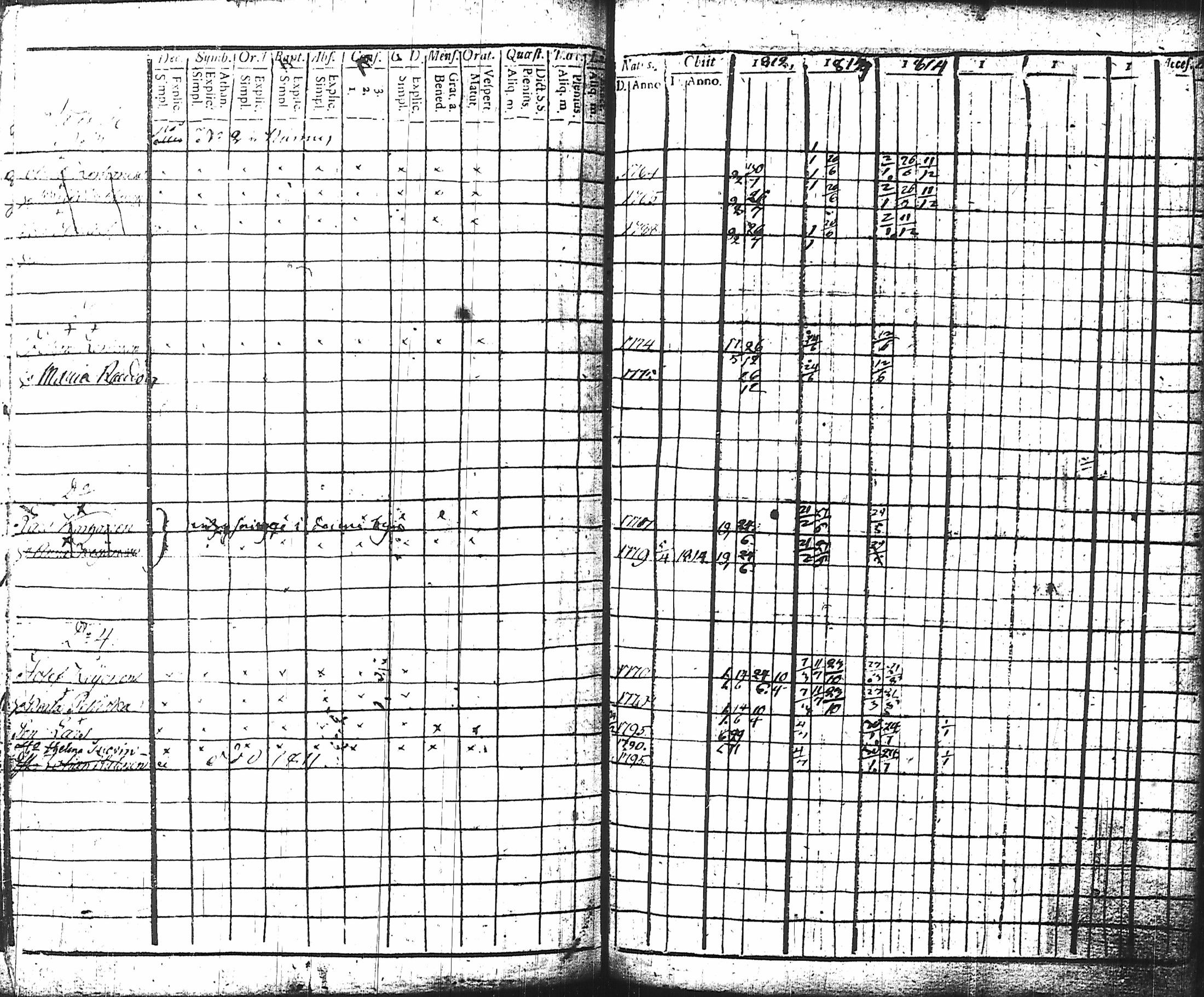 [ ../kirjat/Kirkonkirjat/nurmes/rippikirja_1812-1814_tk1355-1356/kuvat/112.jpg ]