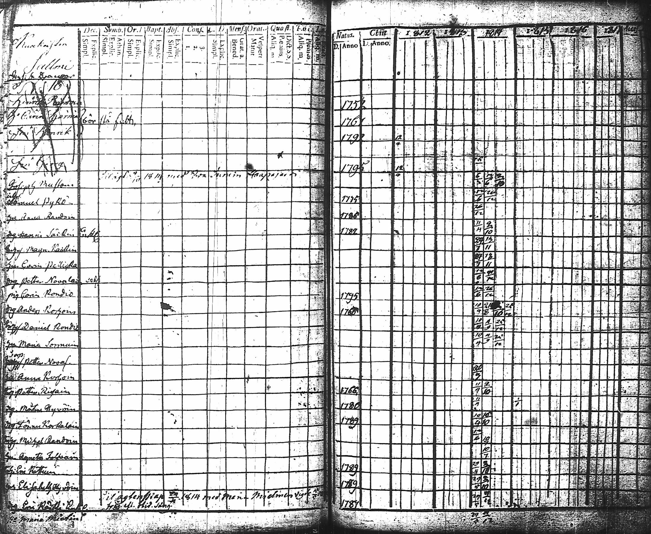 [ ../kirjat/Kirkonkirjat/nurmes/rippikirja_1812-1814_tk1355-1356/kuvat/124.jpg ]