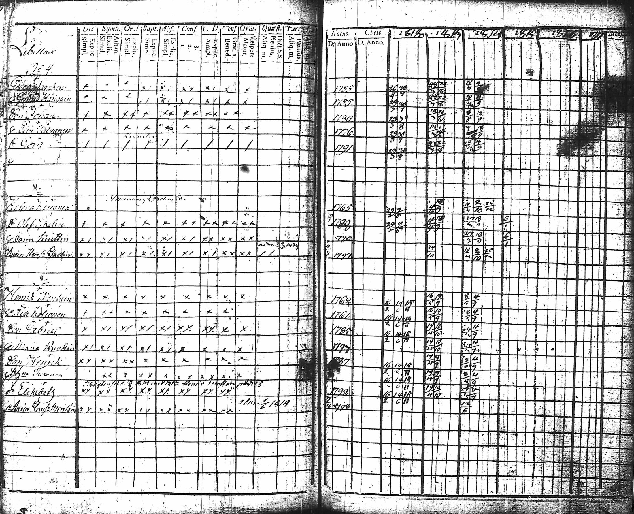 [ ../kirjat/Kirkonkirjat/nurmes/rippikirja_1812-1814_tk1355-1356/kuvat/128.jpg ]