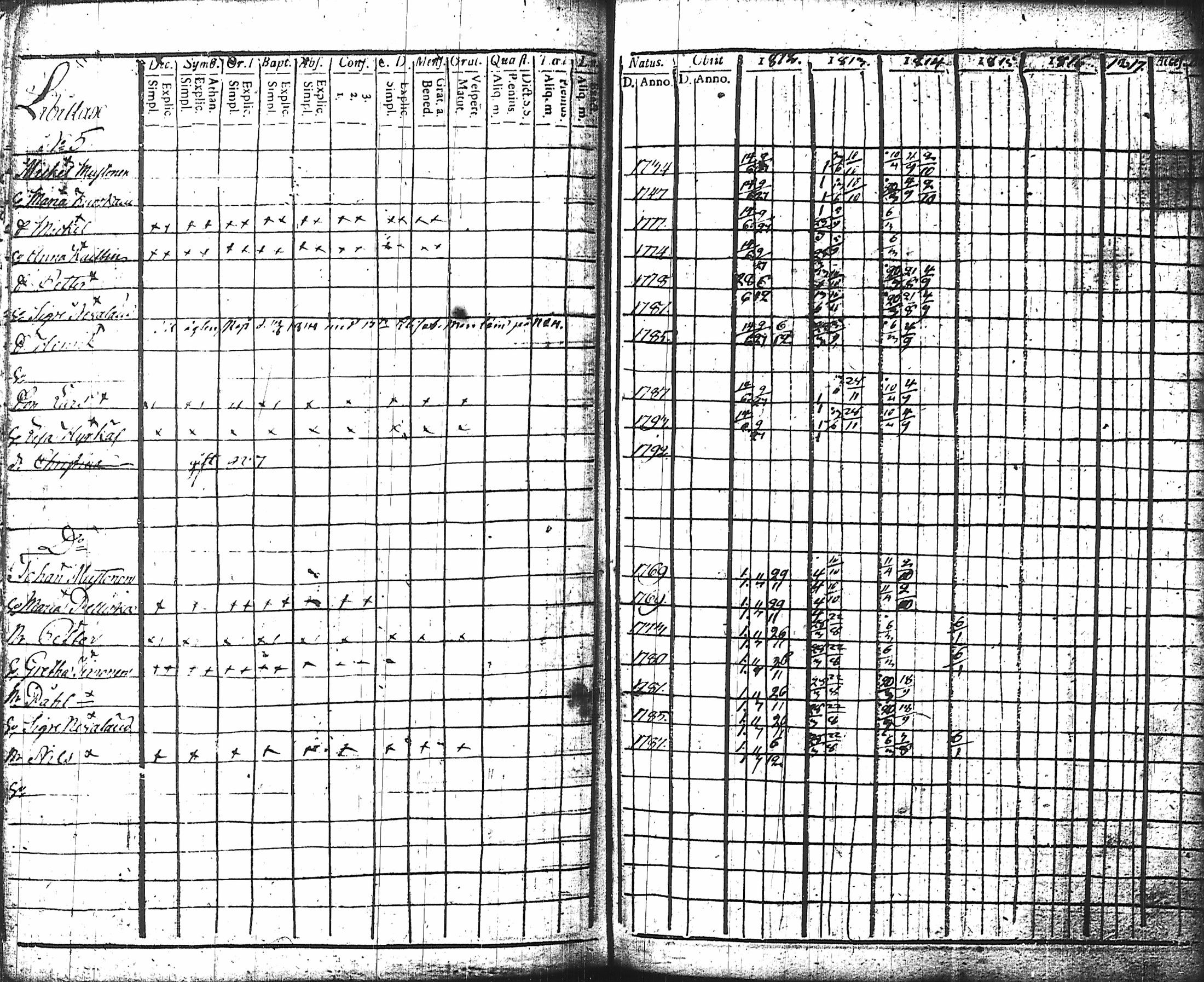 [ ../kirjat/Kirkonkirjat/nurmes/rippikirja_1812-1814_tk1355-1356/kuvat/129.jpg ]