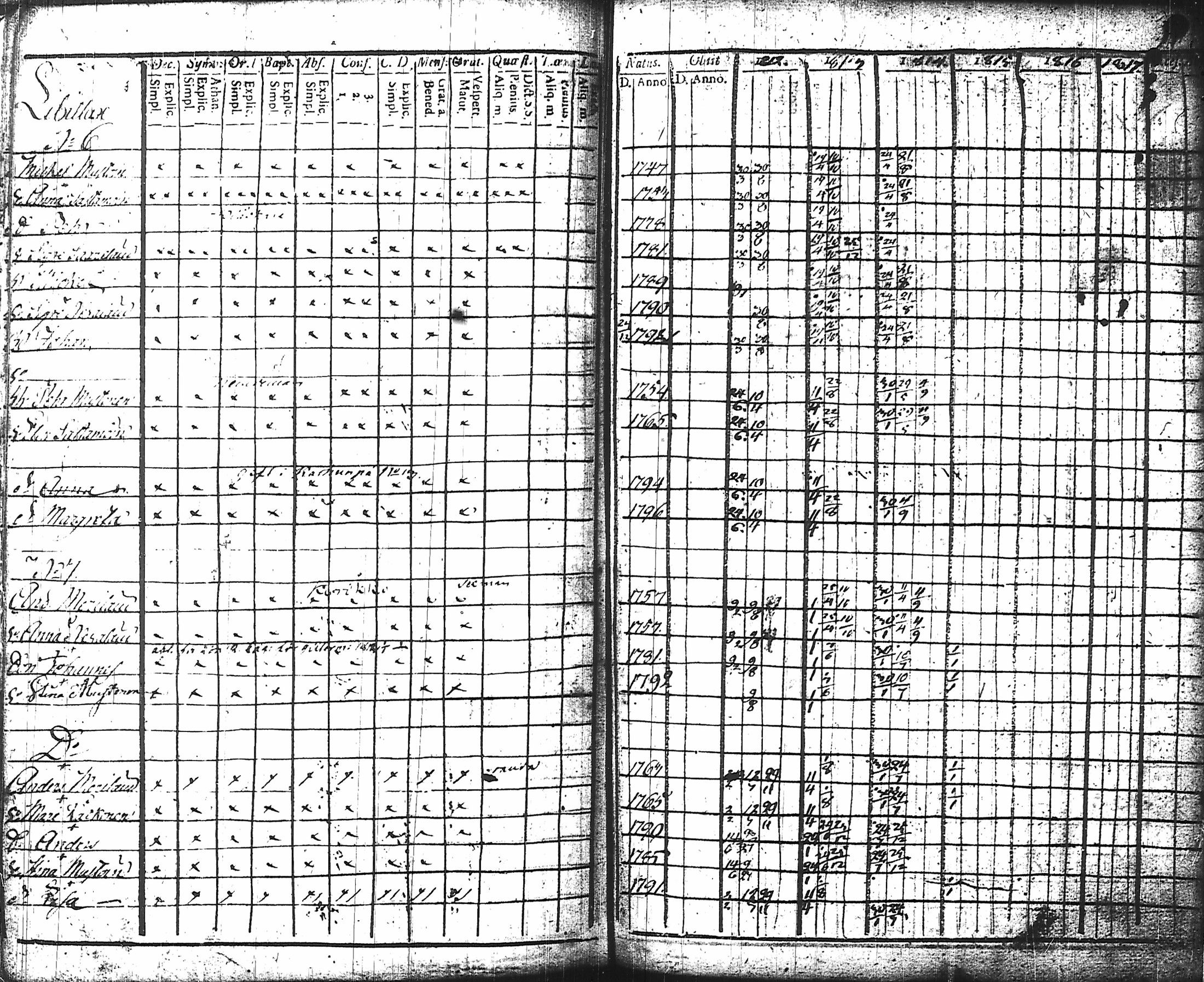 [ ../kirjat/Kirkonkirjat/nurmes/rippikirja_1812-1814_tk1355-1356/kuvat/130.jpg ]