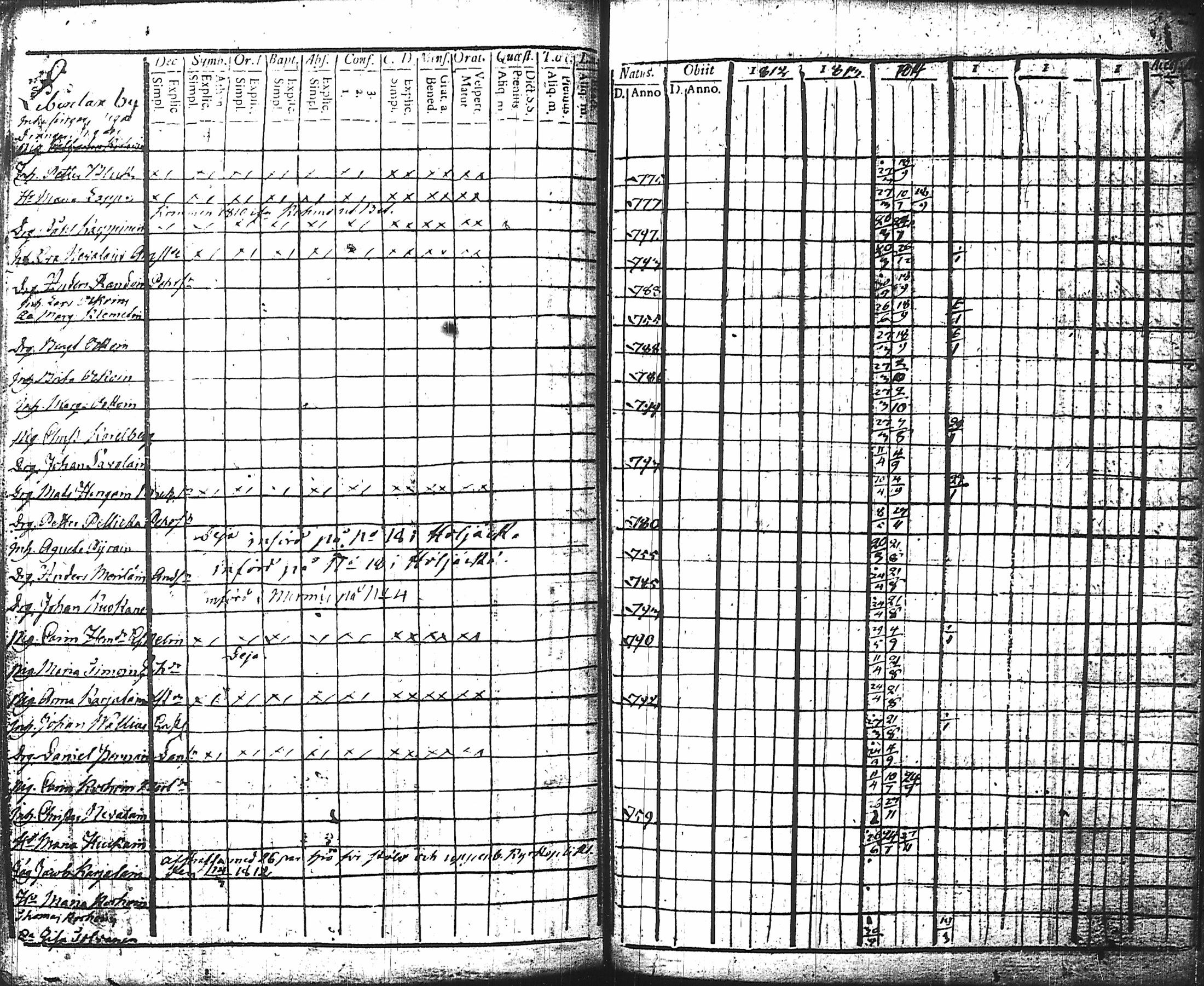 [ ../kirjat/Kirkonkirjat/nurmes/rippikirja_1812-1814_tk1355-1356/kuvat/135.jpg ]