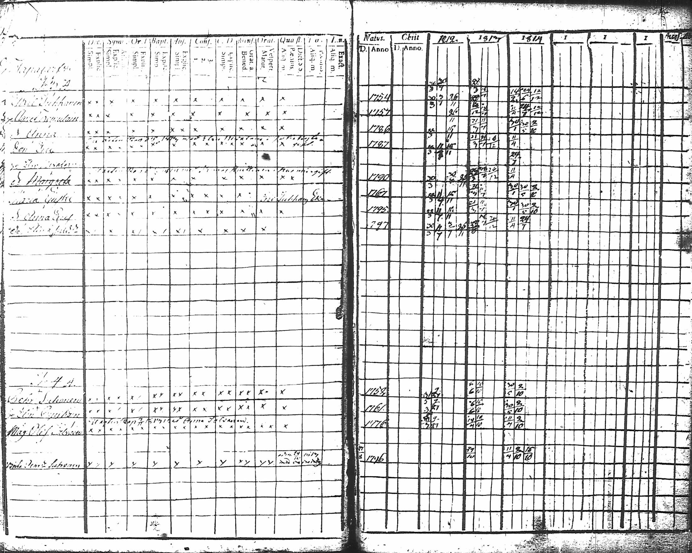 [ ../kirjat/Kirkonkirjat/nurmes/rippikirja_1812-1814_tk1355-1356/kuvat/14.jpg ]