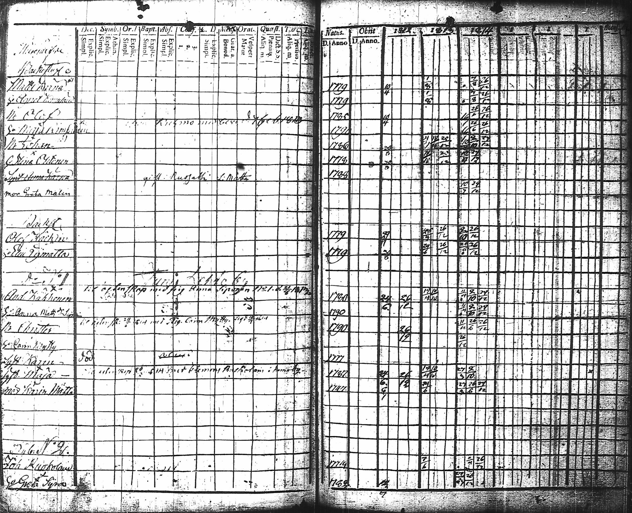 [ ../kirjat/Kirkonkirjat/nurmes/rippikirja_1812-1814_tk1355-1356/kuvat/148.jpg ]