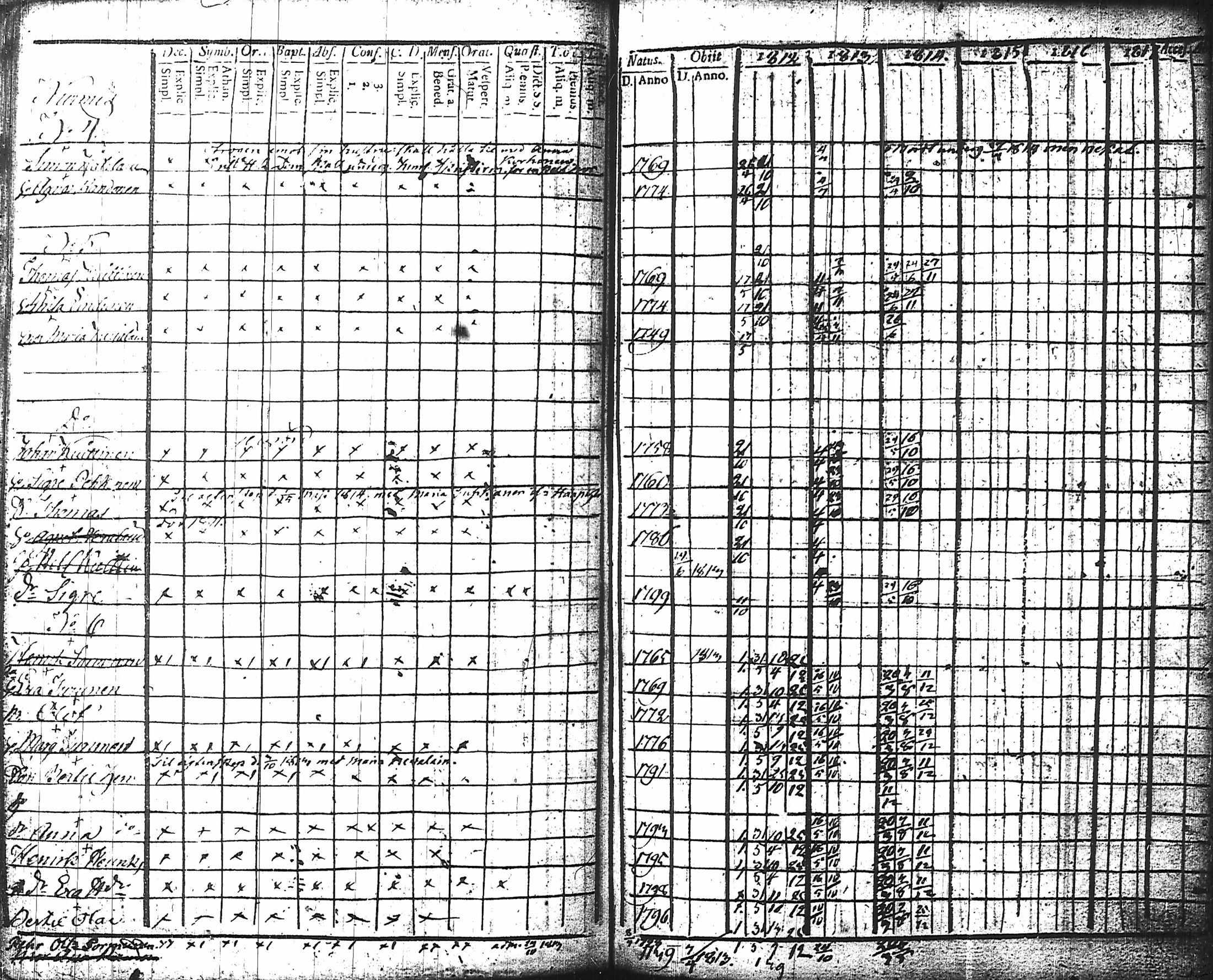[ ../kirjat/Kirkonkirjat/nurmes/rippikirja_1812-1814_tk1355-1356/kuvat/151.jpg ]