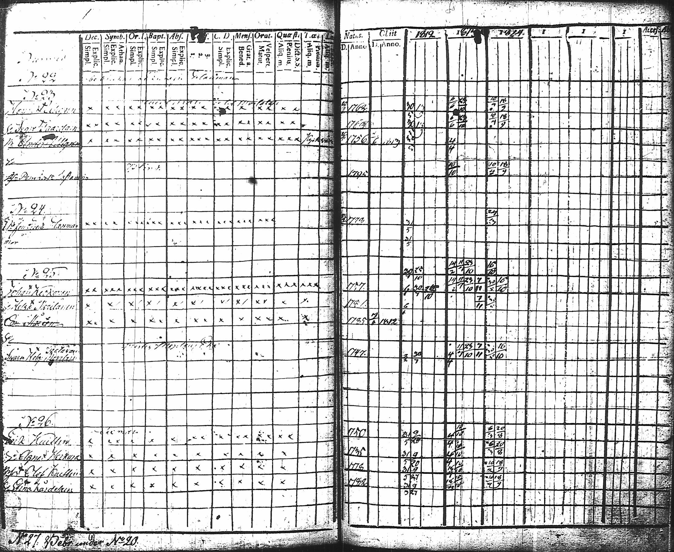 [ ../kirjat/Kirkonkirjat/nurmes/rippikirja_1812-1814_tk1355-1356/kuvat/158.jpg ]