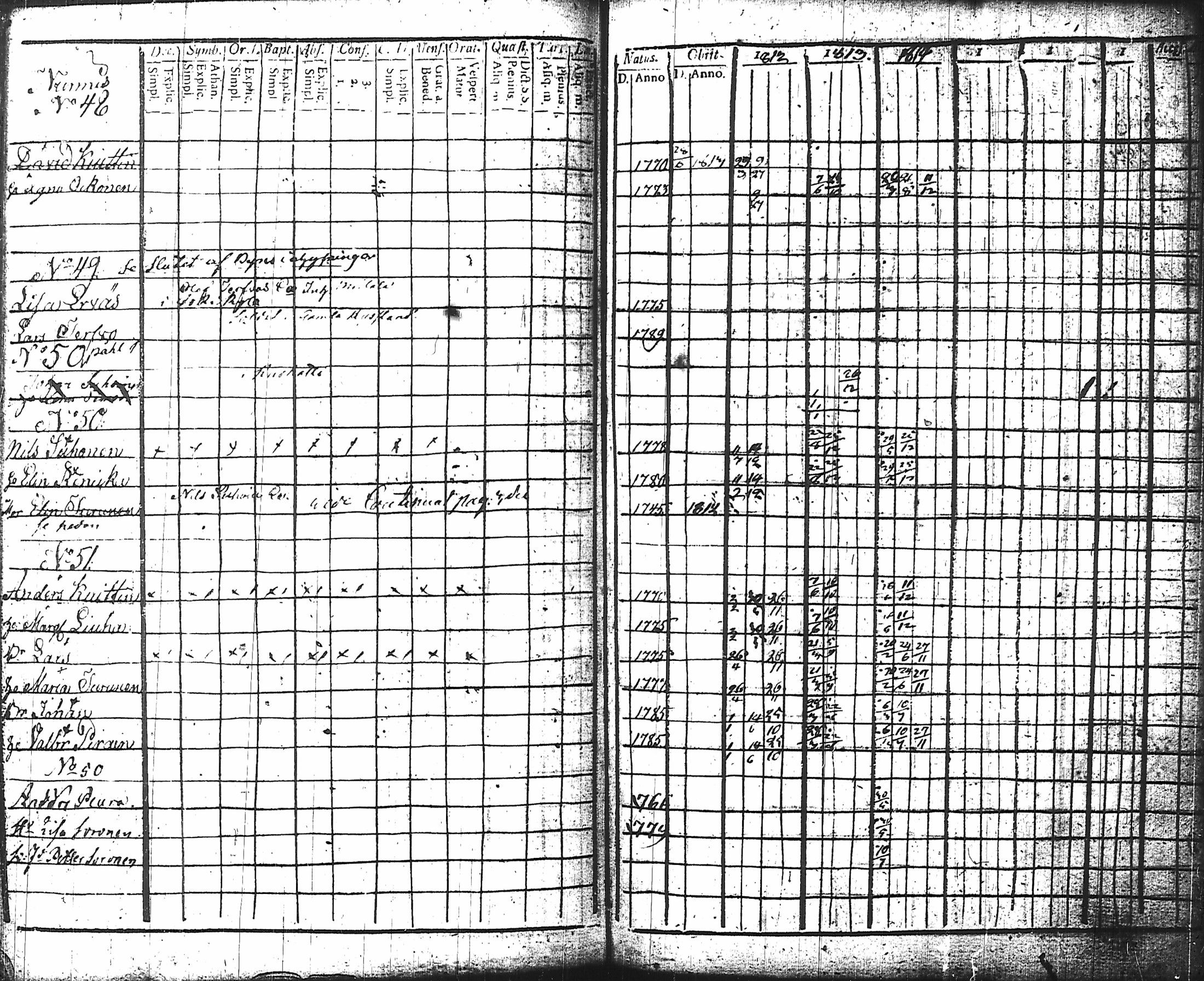 [ ../kirjat/Kirkonkirjat/nurmes/rippikirja_1812-1814_tk1355-1356/kuvat/163.jpg ]