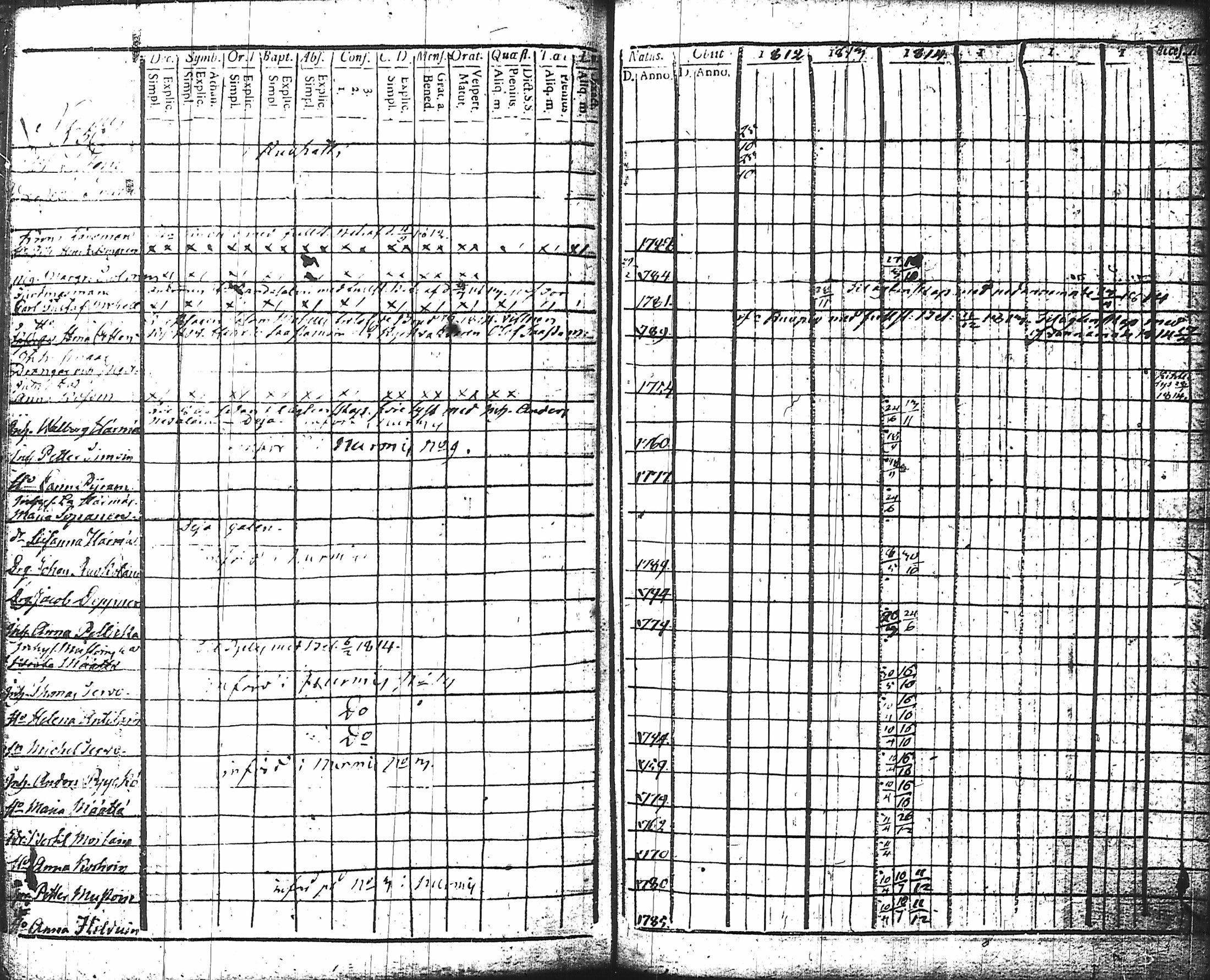 [ ../kirjat/Kirkonkirjat/nurmes/rippikirja_1812-1814_tk1355-1356/kuvat/165.jpg ]