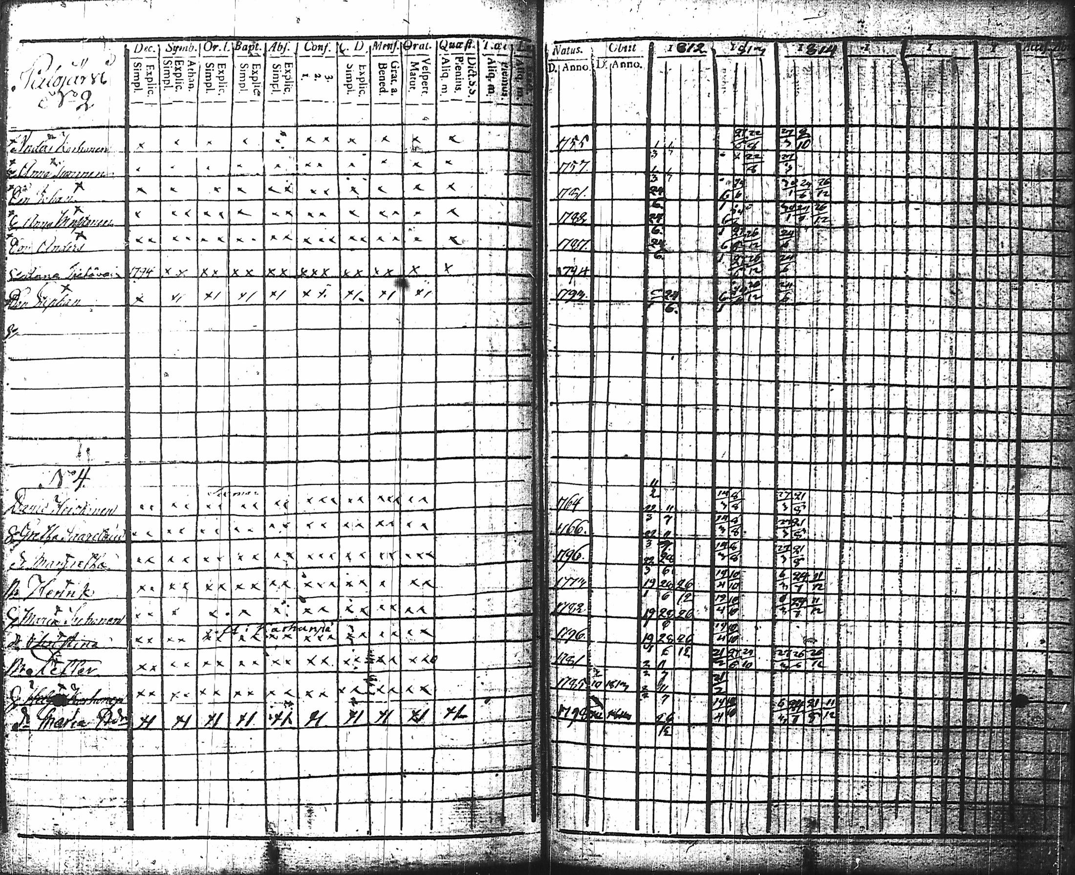 [ ../kirjat/Kirkonkirjat/nurmes/rippikirja_1812-1814_tk1355-1356/kuvat/169.jpg ]