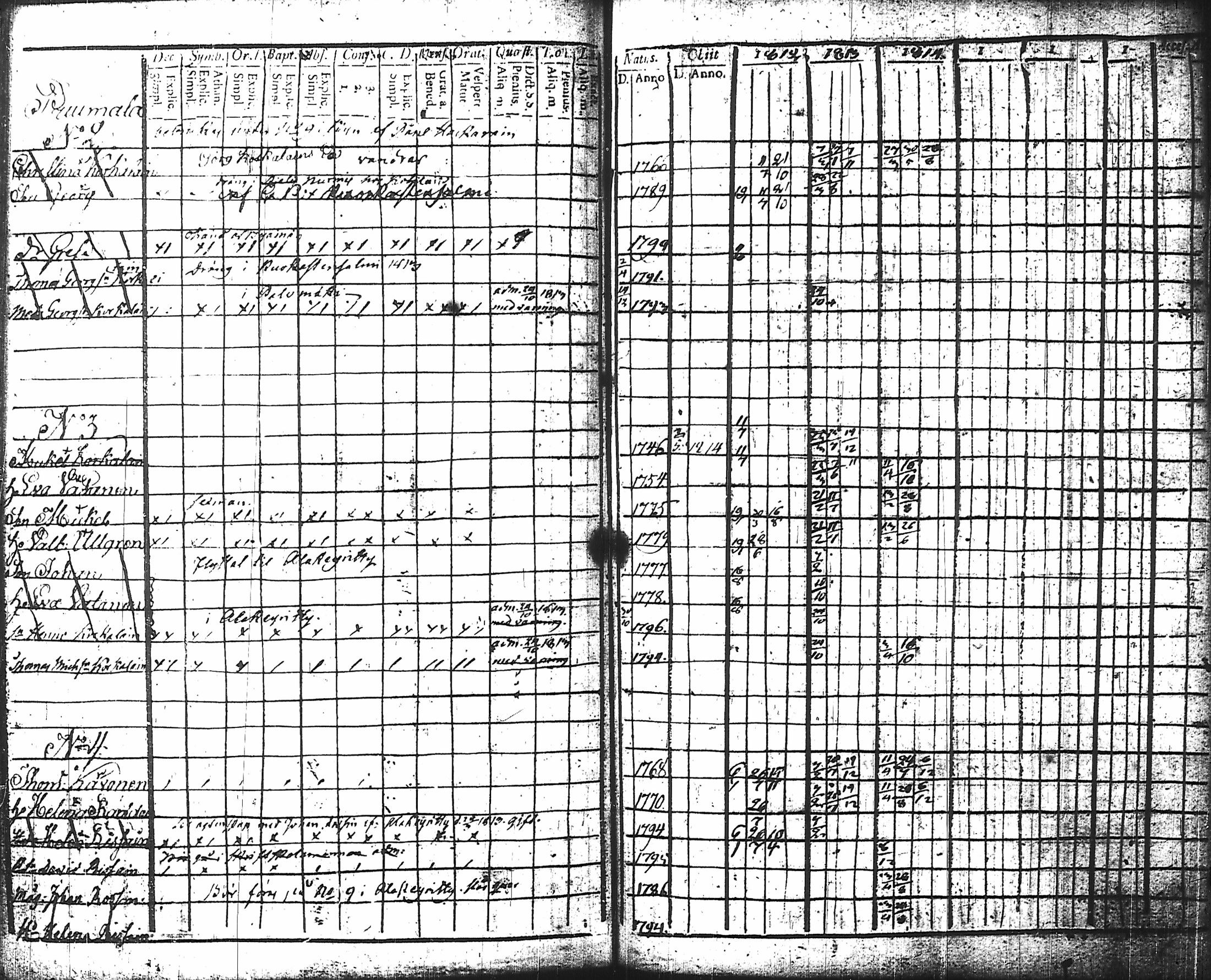 [ ../kirjat/Kirkonkirjat/nurmes/rippikirja_1812-1814_tk1355-1356/kuvat/174.jpg ]