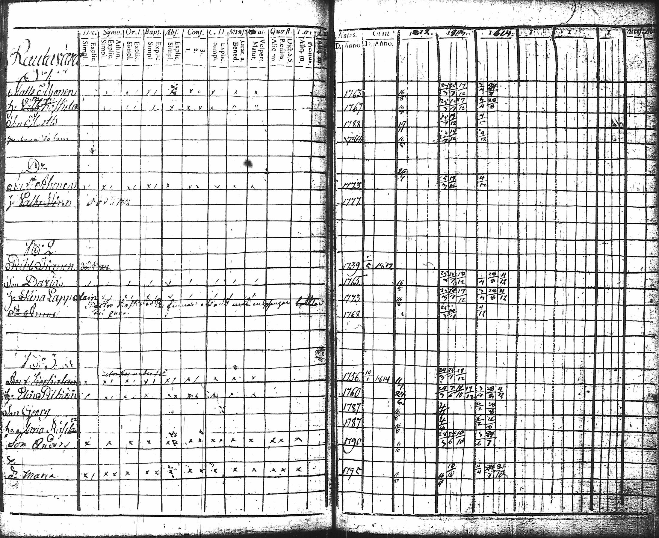 [ ../kirjat/Kirkonkirjat/nurmes/rippikirja_1812-1814_tk1355-1356/kuvat/179.jpg ]