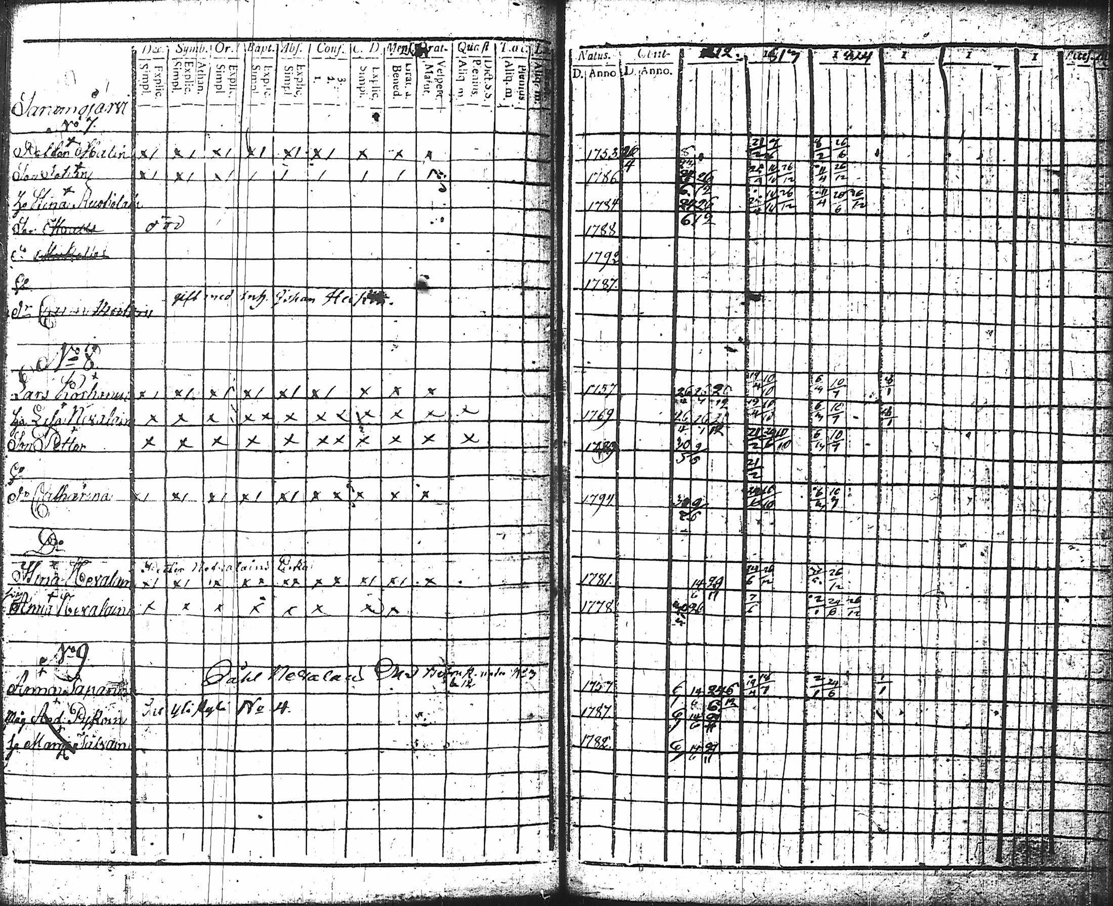 [ ../kirjat/Kirkonkirjat/nurmes/rippikirja_1812-1814_tk1355-1356/kuvat/188.jpg ]