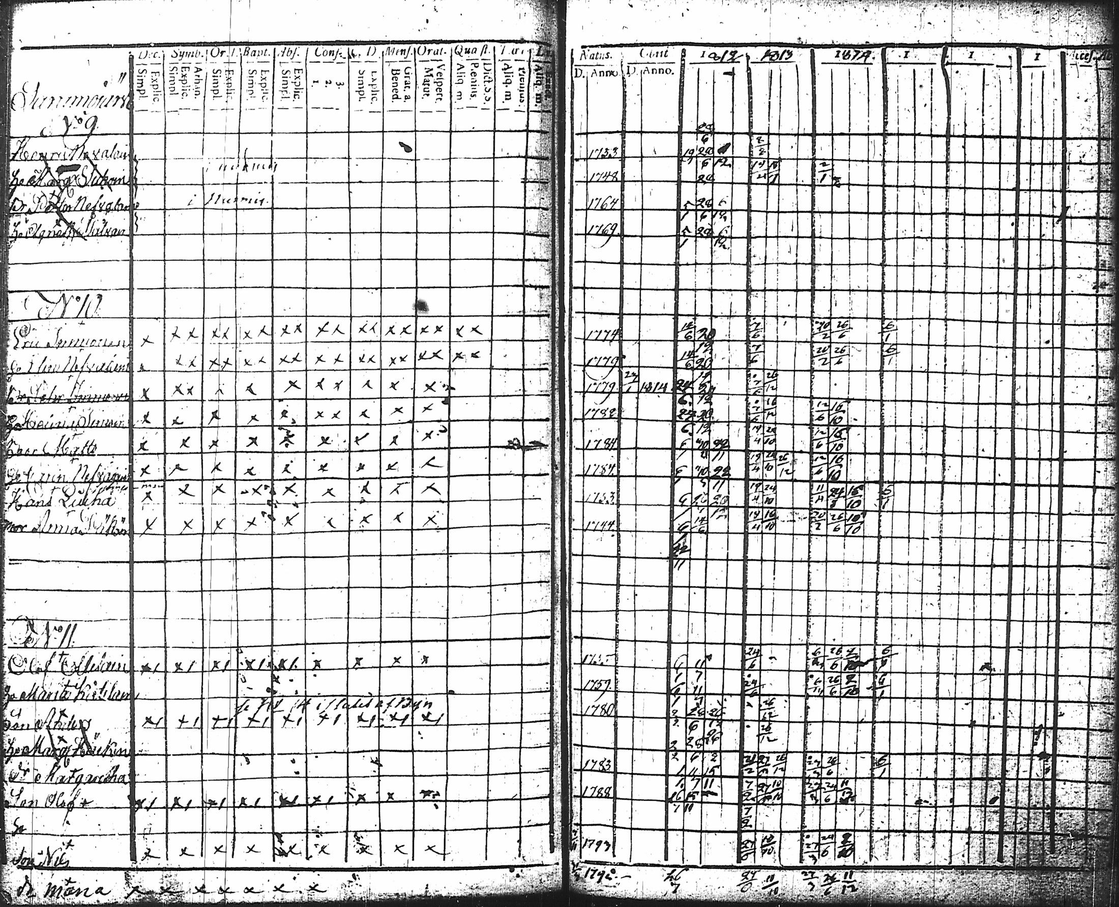 [ ../kirjat/Kirkonkirjat/nurmes/rippikirja_1812-1814_tk1355-1356/kuvat/189.jpg ]